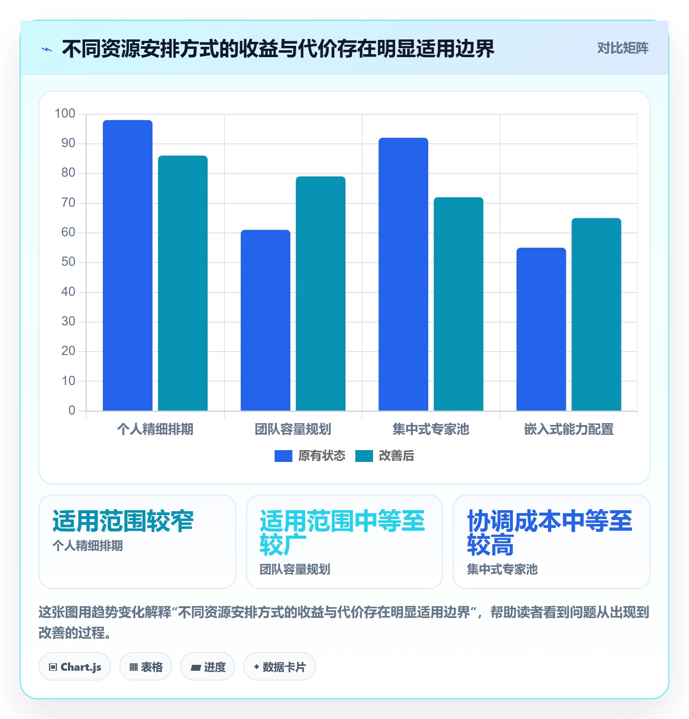 团队最佳实践:研发团队资源管理效率提升,常见问题