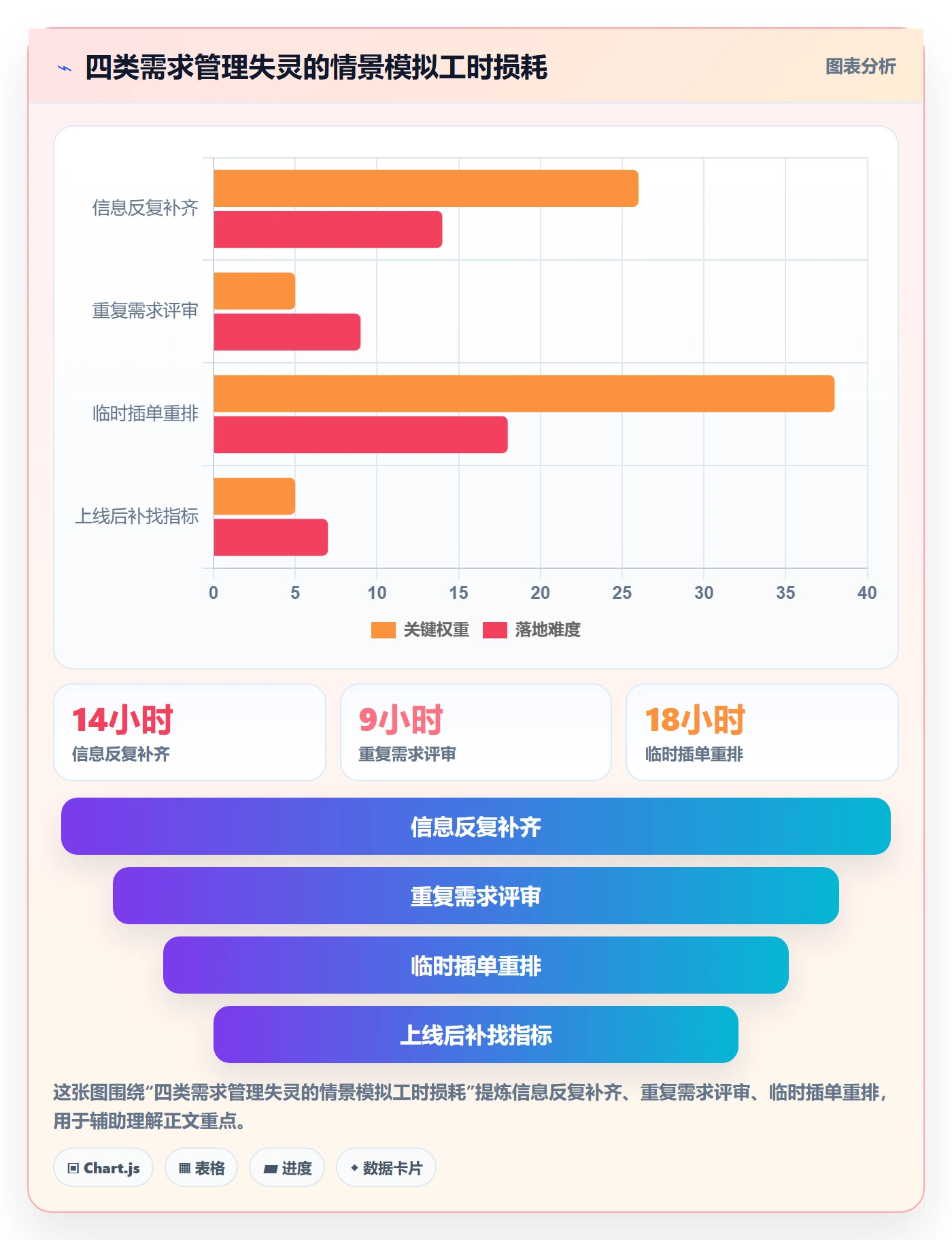 需求收集最佳实践：企业管理者需求管理制度设计，常见问题