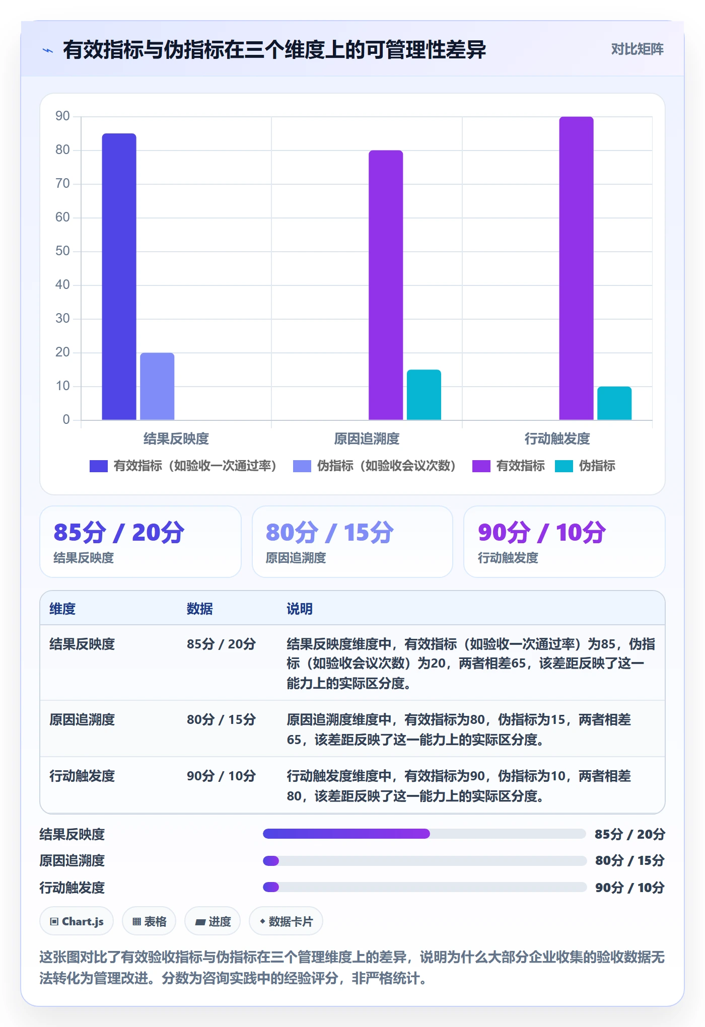 验收流程与规范：企业管理者任务验收流程优化关键指标