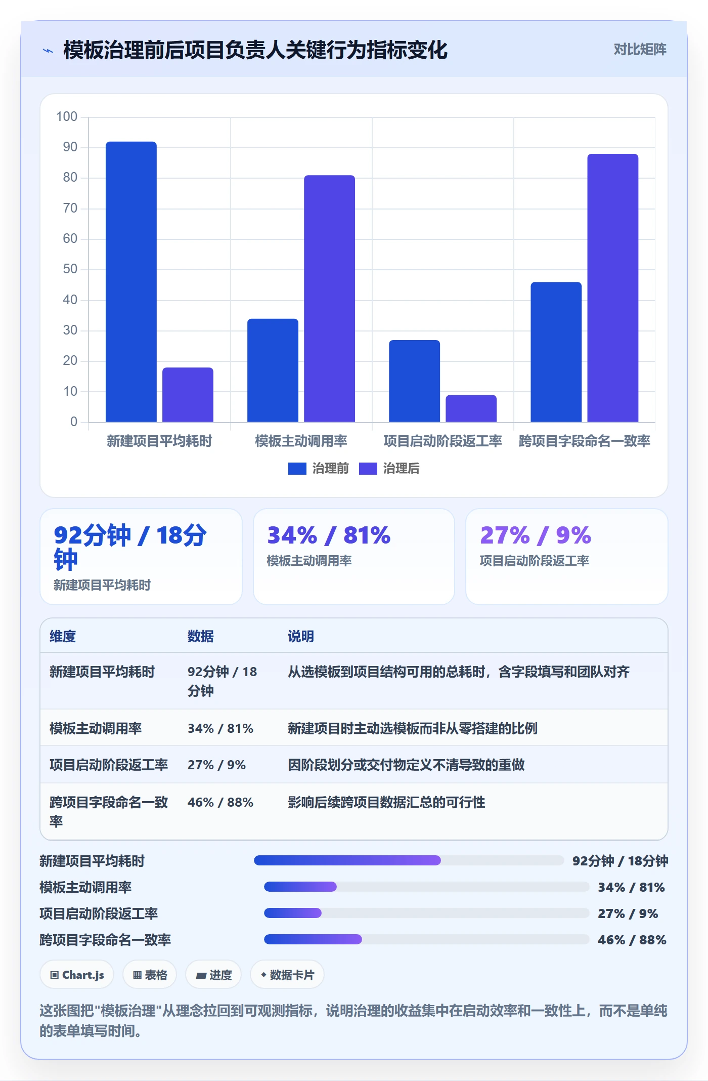 项目模板最佳实践：项目负责人项目模板入门指南，常见问题