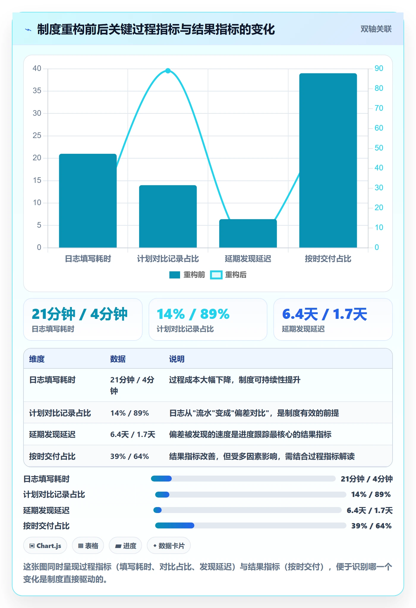 进度日志流程与规范:产品经理进度跟踪制度设计关键指标