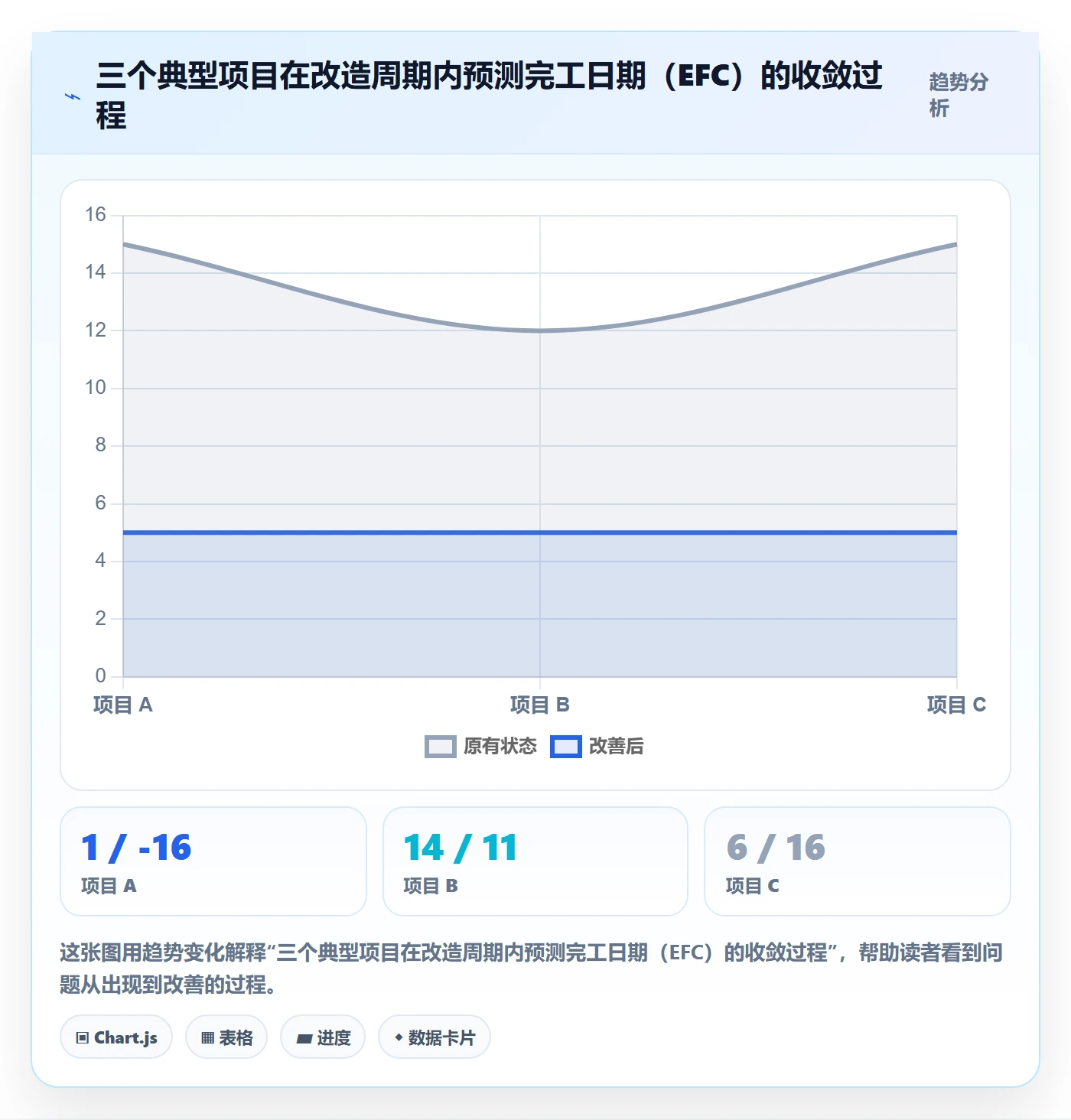 进度日志流程与规范：PMO进度跟踪最佳实践关键指标