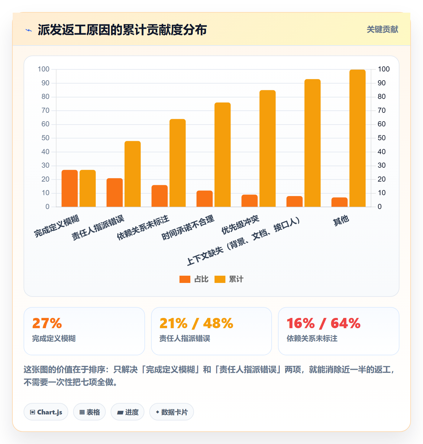 派发管理方法大全:PMO任务分派入门指南落地清单