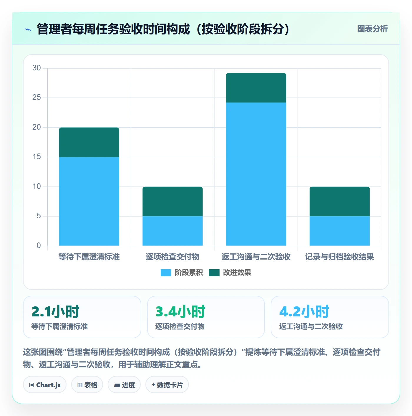 确认完成实操方法:企业管理者提升任务验收效率的最佳实践方法与模板