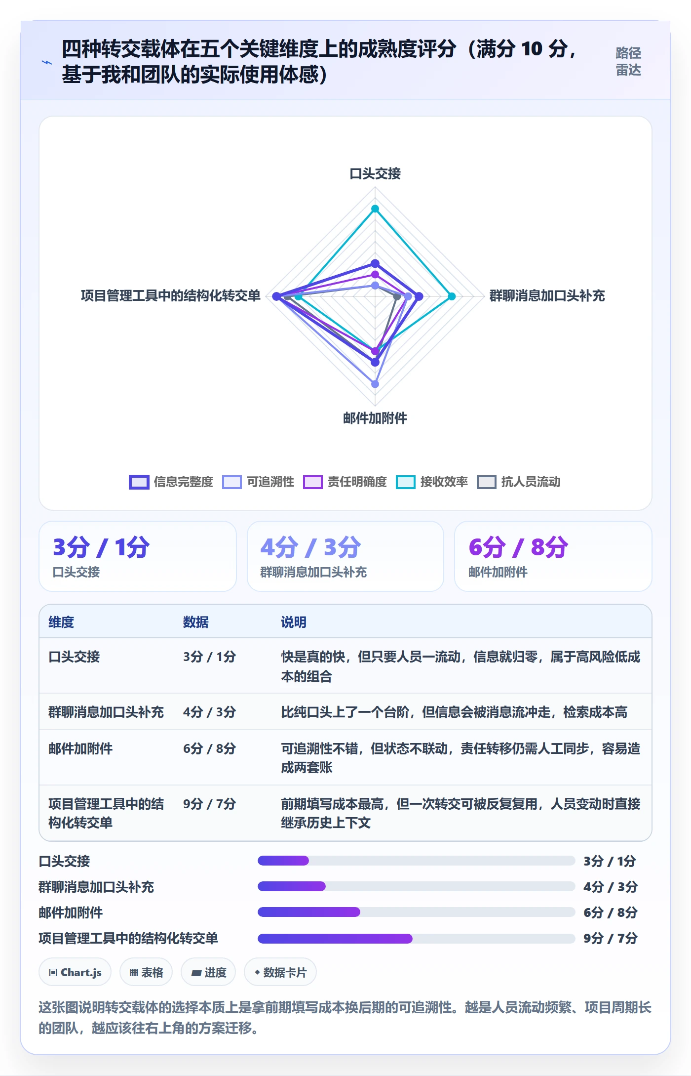 任务分派转交教程:实施团队入门指南,避坑指南