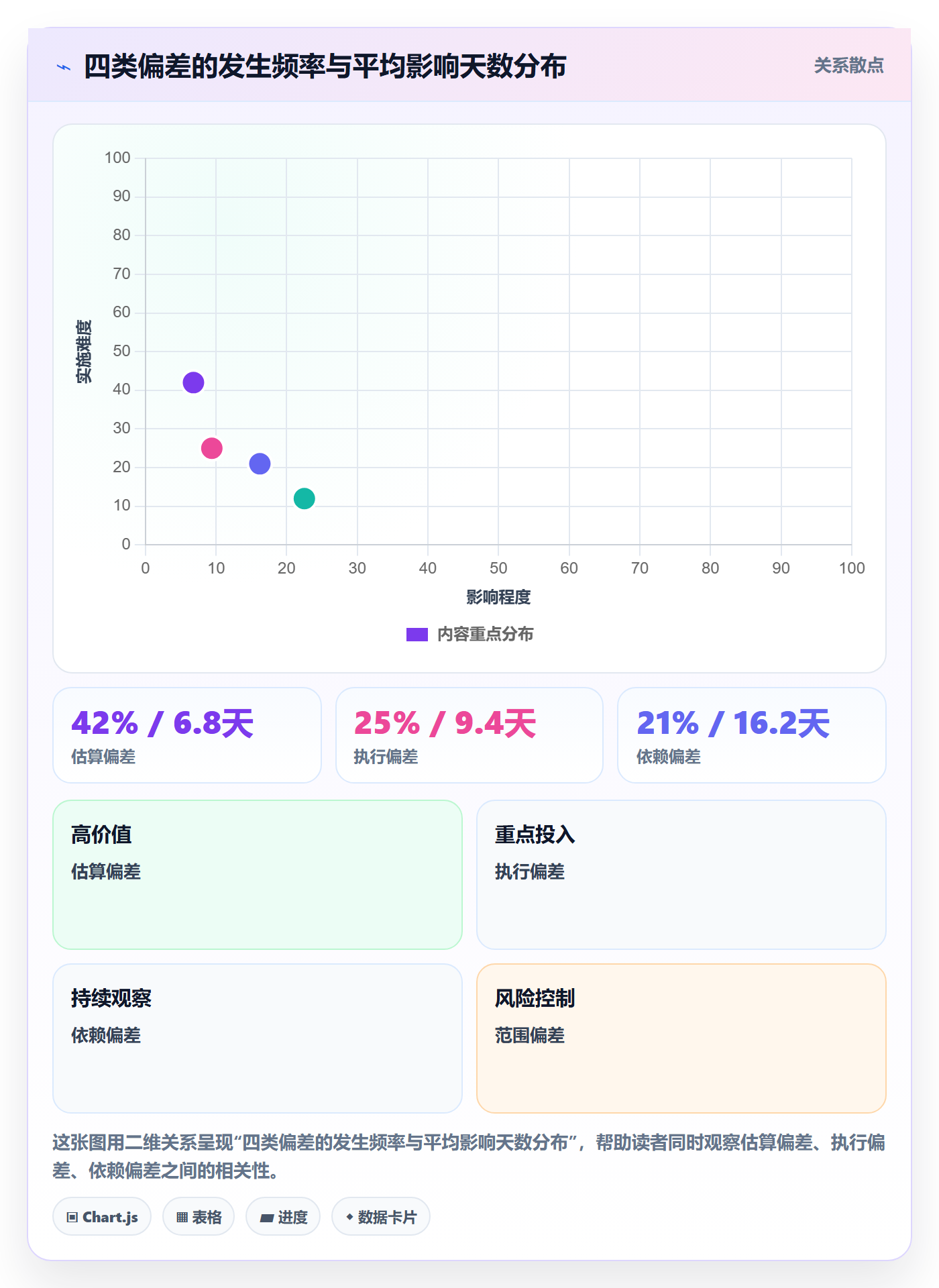进度偏差管理指南:项目负责人如何做好进度管理,风险控制全流程