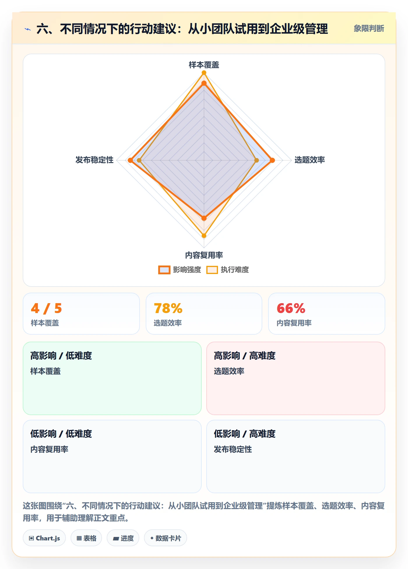 六、不同情况下的行动建议:从小团队试用到企业级管理