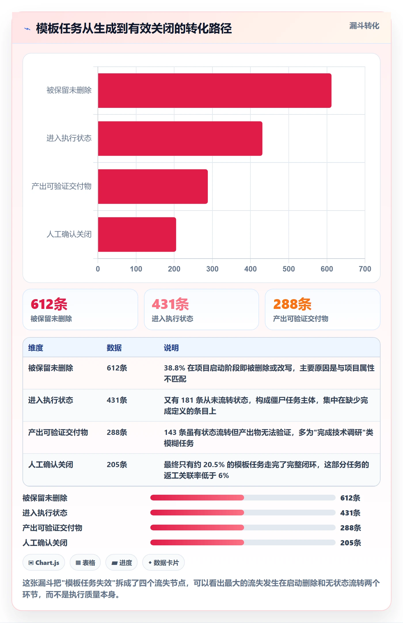 项目模板如何做好模板任务?研发团队实操方法与操作步骤