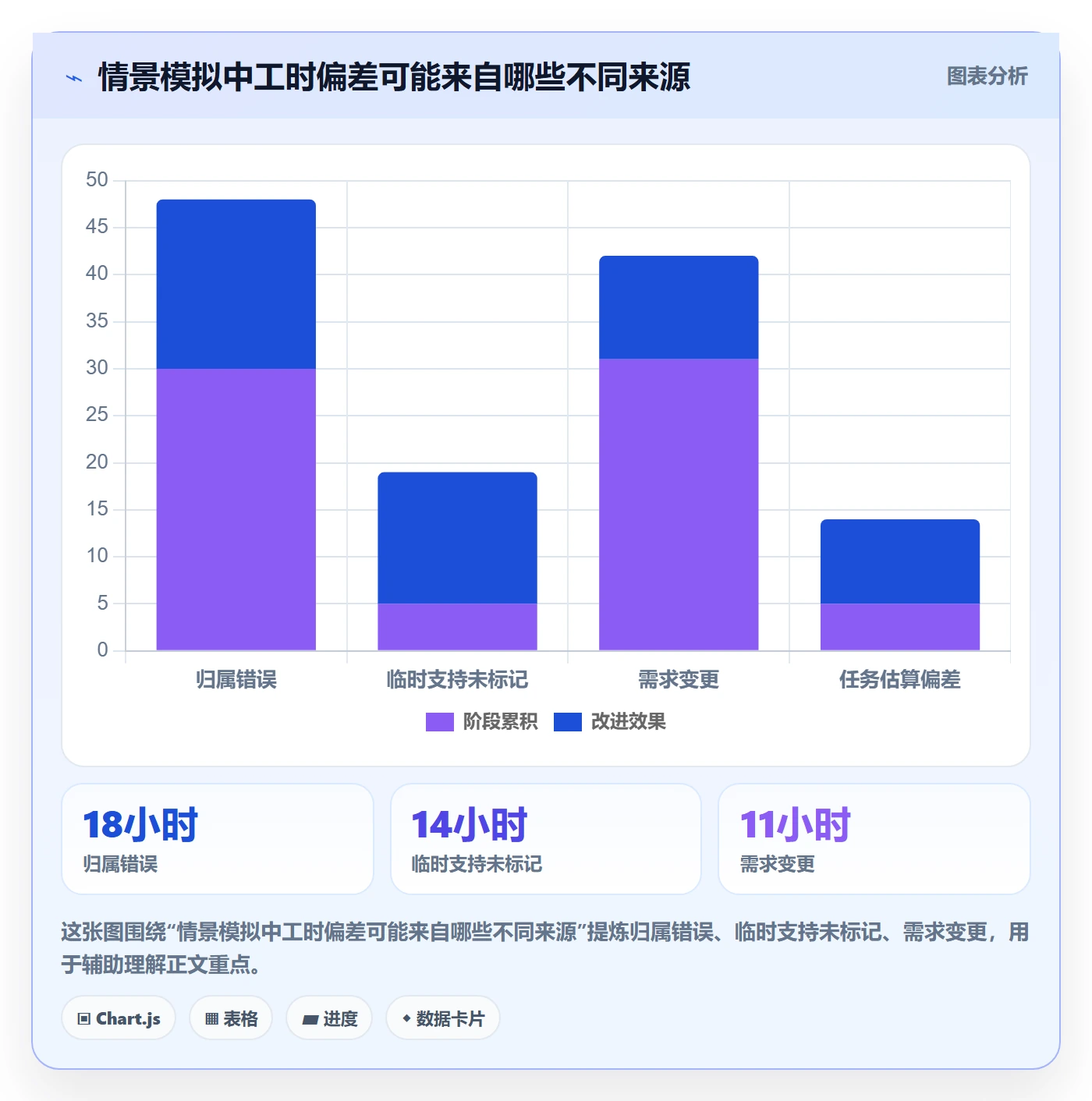工时表如何做好审批?项目负责人入门指南与操作步骤