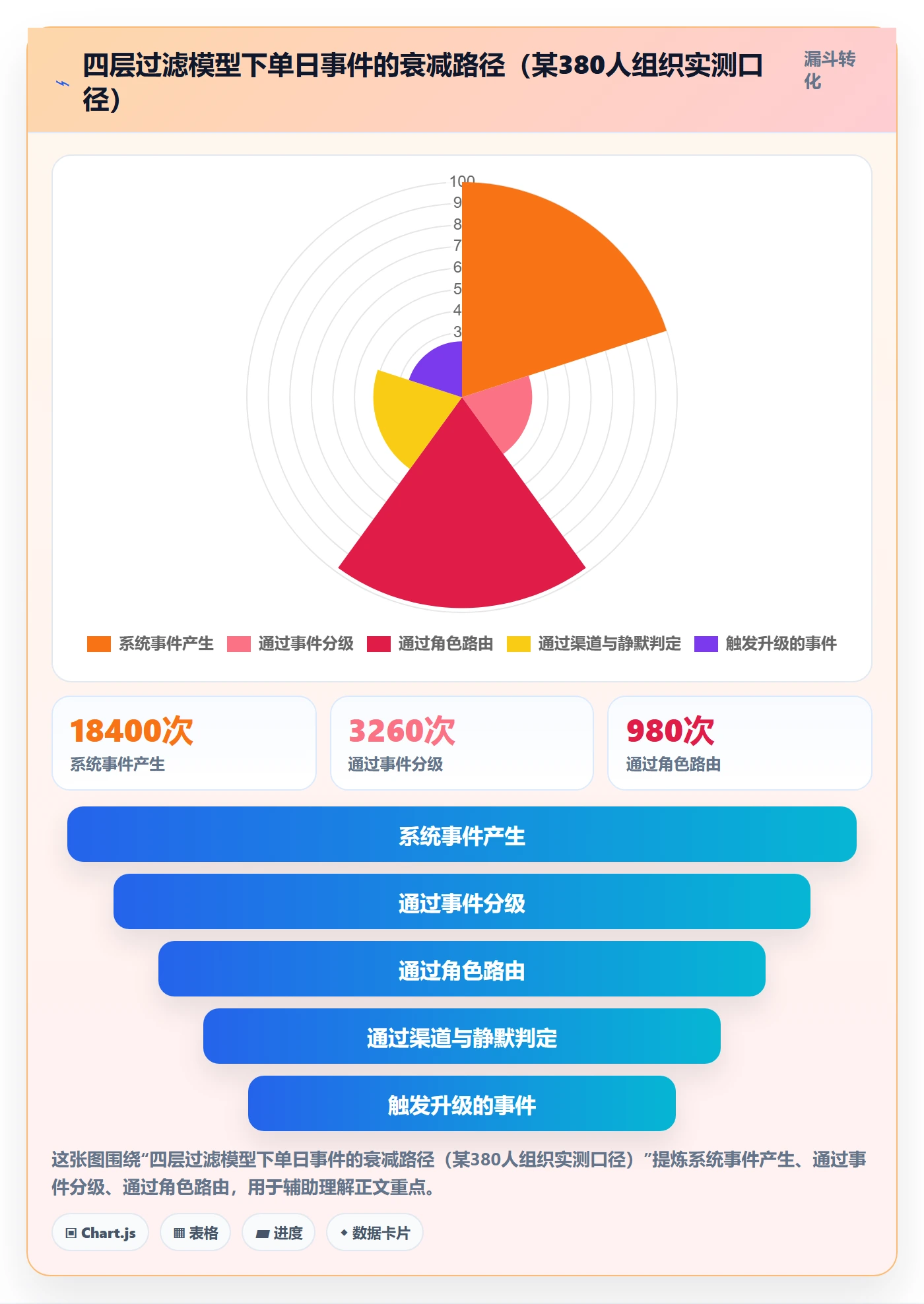消息通知管理指南:跨部门团队如何做好任务提醒,落地方案全流程