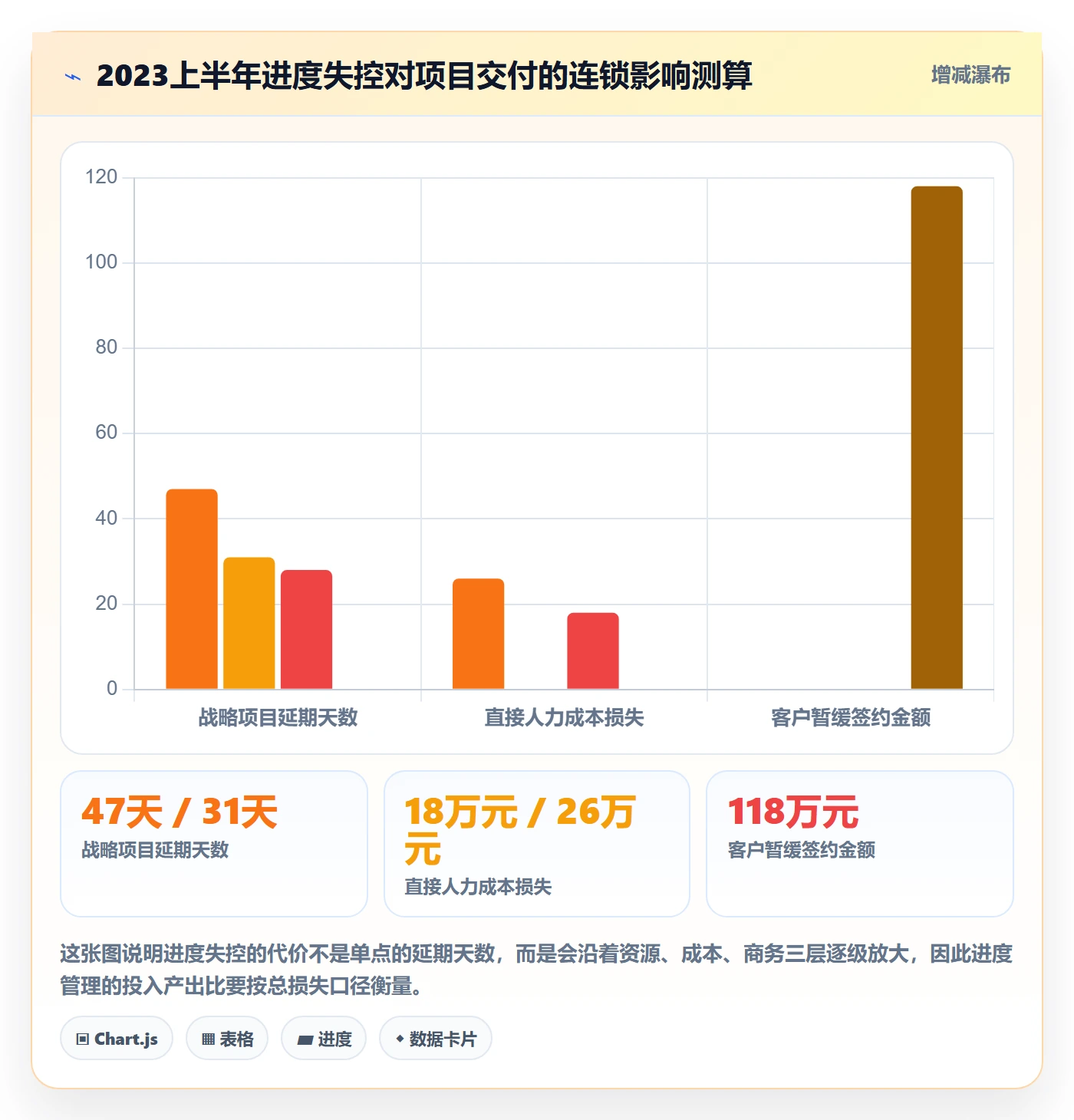 实际进度落地方案:PMO开展进度管理的效率提升案例解析