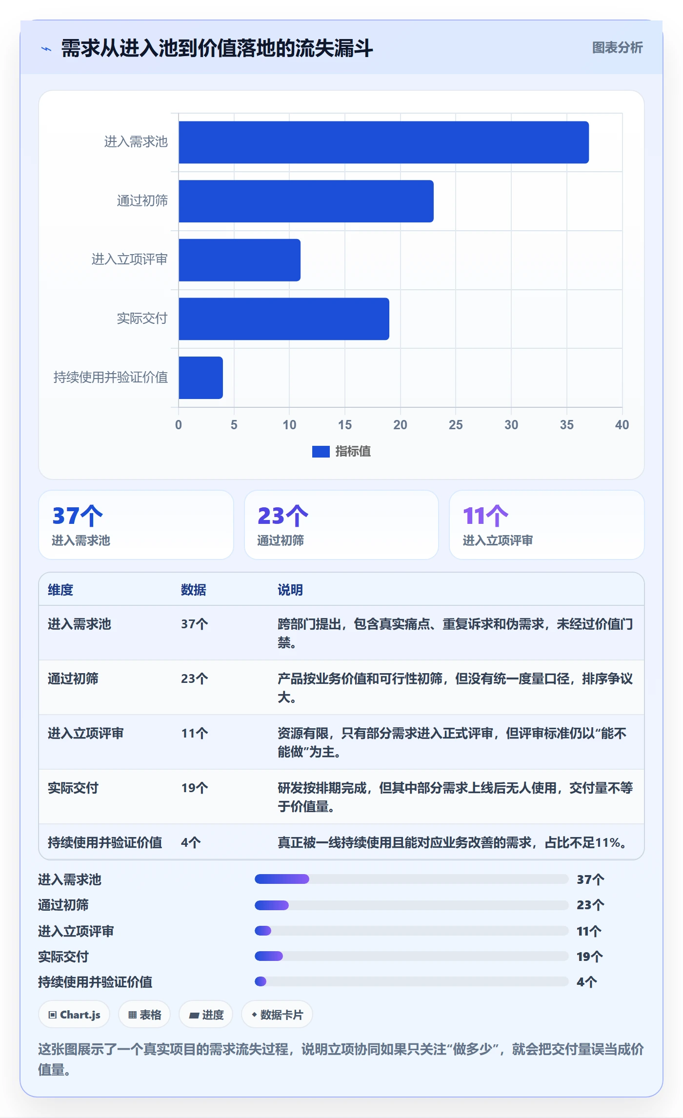 项目价值落地方案:产品经理开展项目立项的协同管理案例解析
