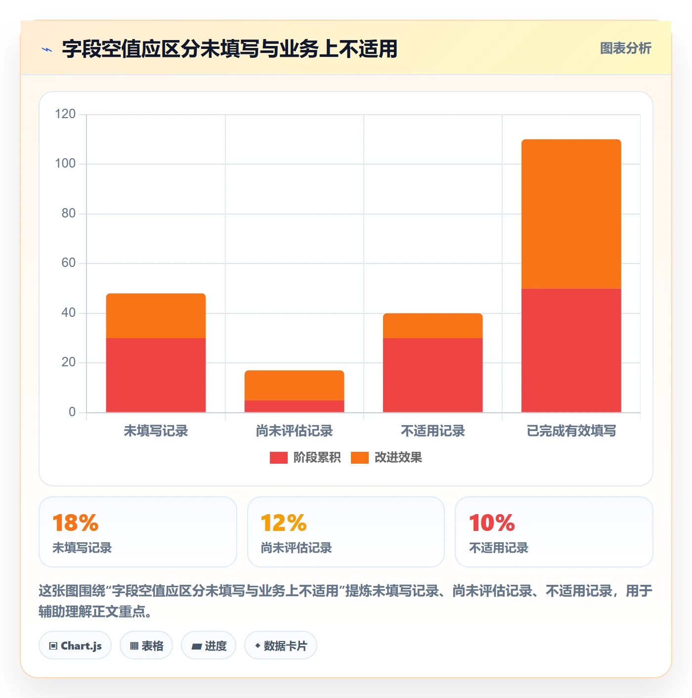 列表视图如何做好自定义列?PMO制度设计与操作步骤