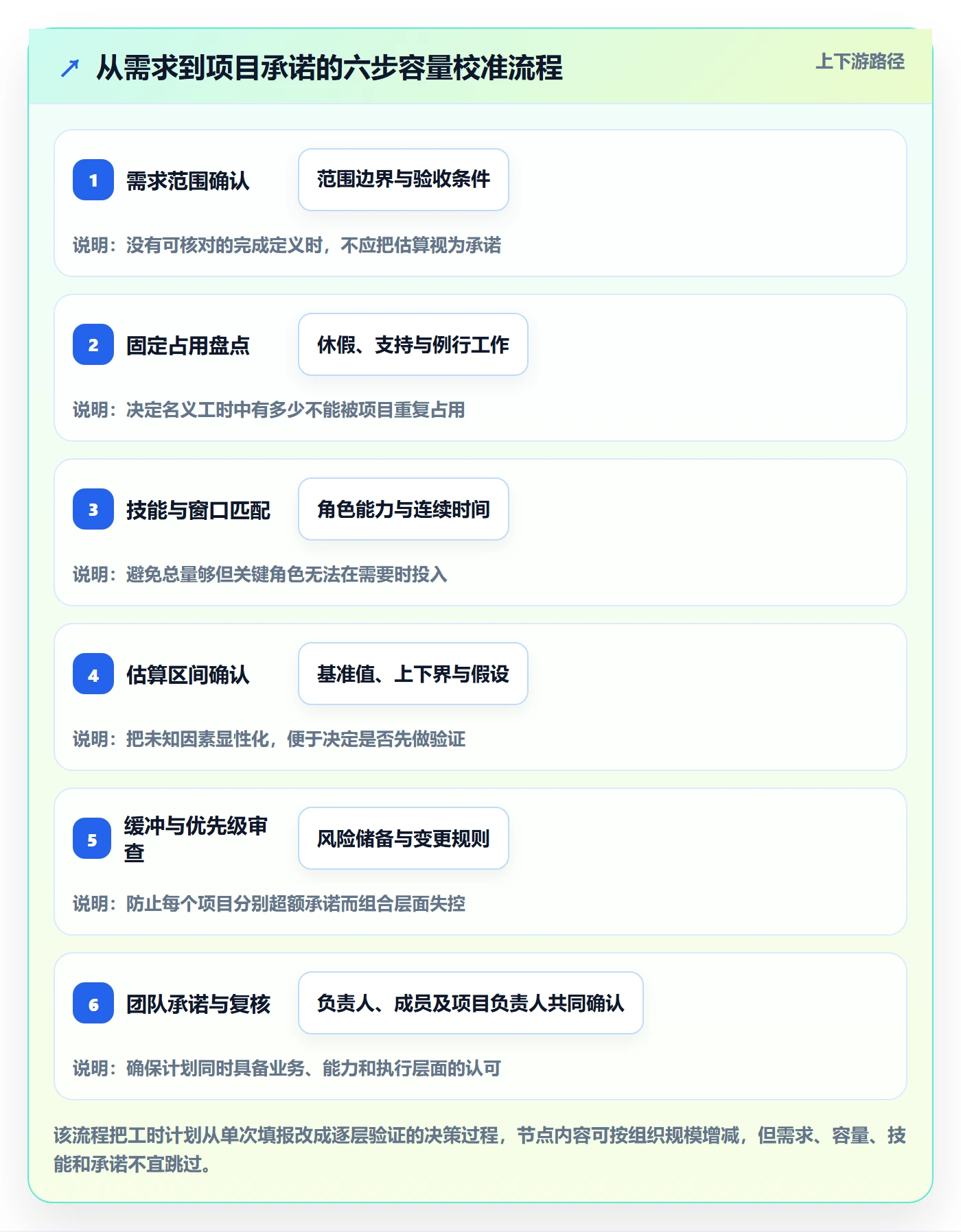 可用工时管理指南:项目成员如何做好人力资源计划,落地方案全流程