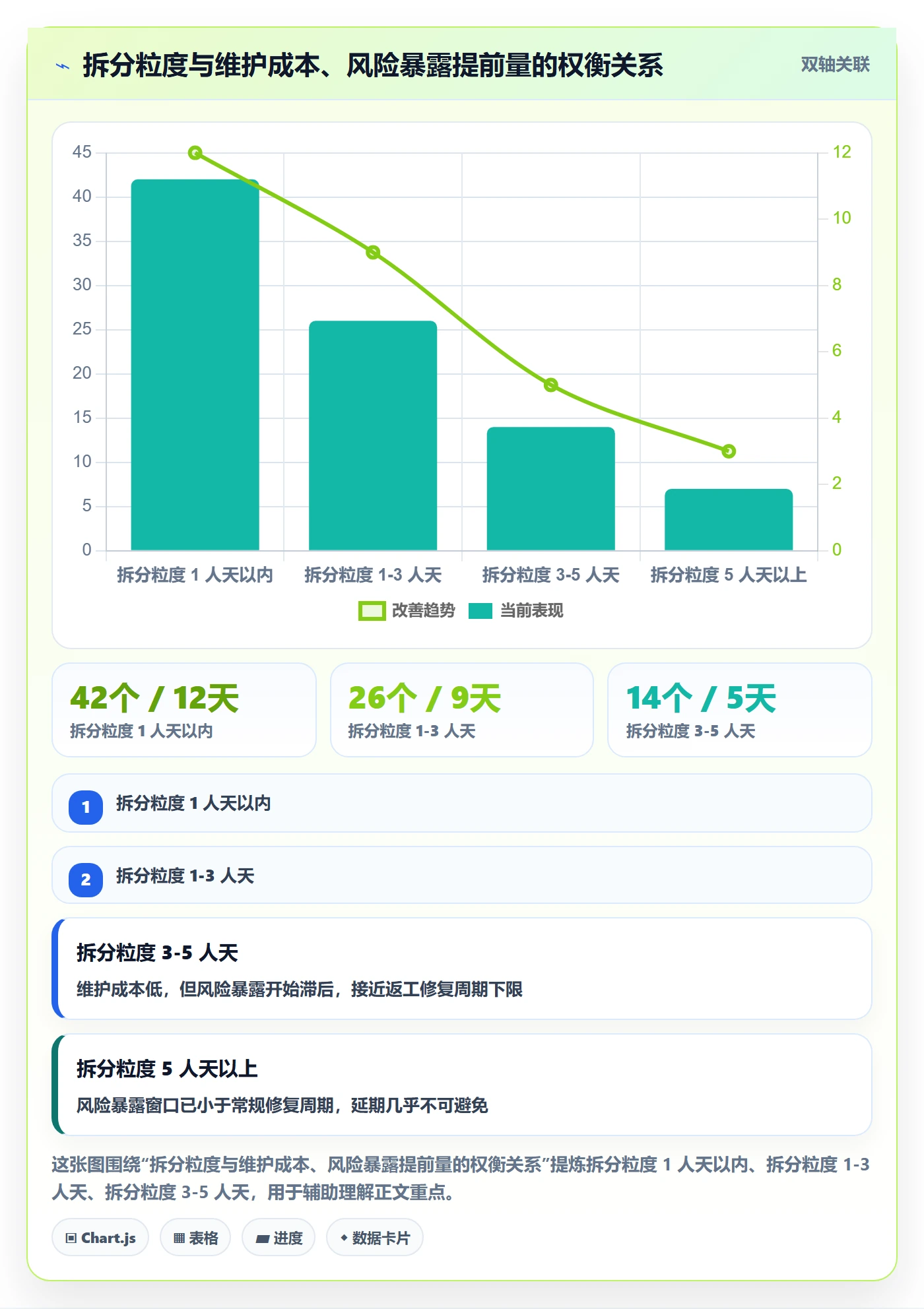 任务进度实操方法:研发团队提升进度管理效率的风险控制方法与模板