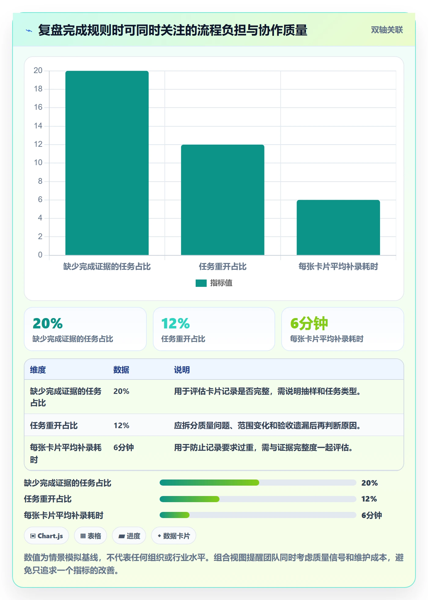 看板如何做好已完成？跨部门团队制度设计与操作步骤