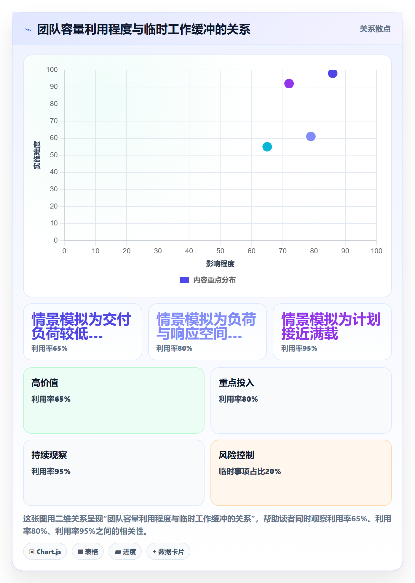 资源管理角色全流程：研发团队最佳实践与一文讲清