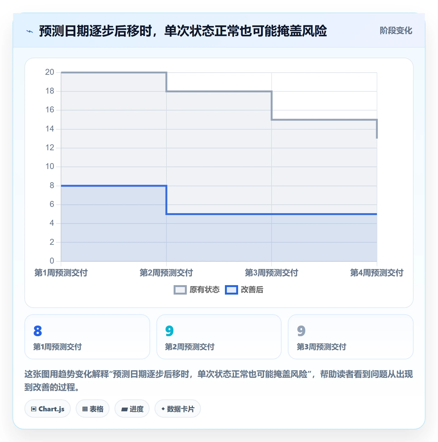 跟踪最佳实践:项目成员进度跟踪入门指南,常见问题