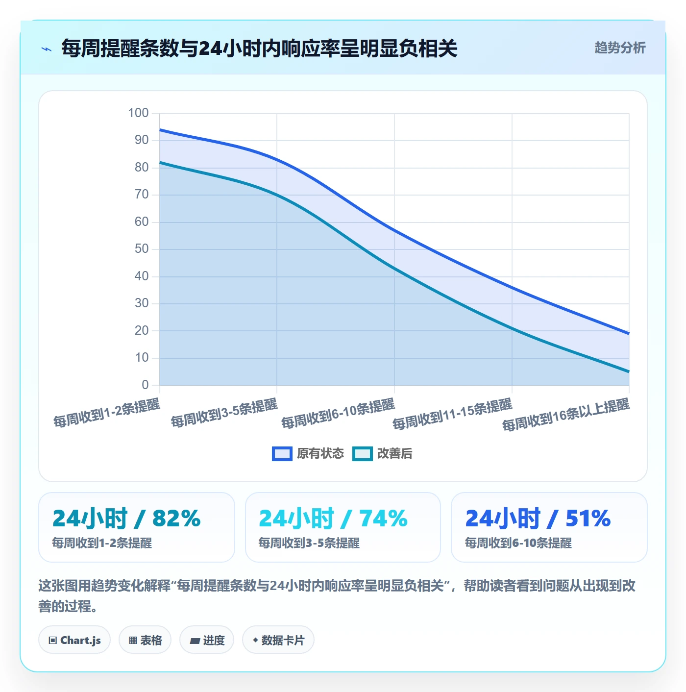 任务提醒如何做好提前提醒？项目经理实操方法与操作步骤