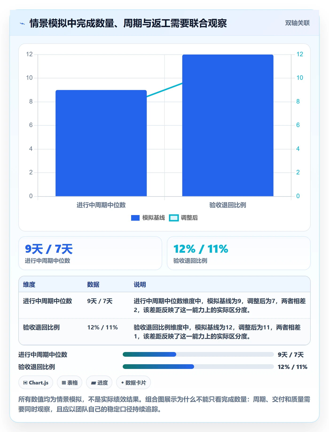 看板如何做好进行中?企业管理者效率提升与操作步骤