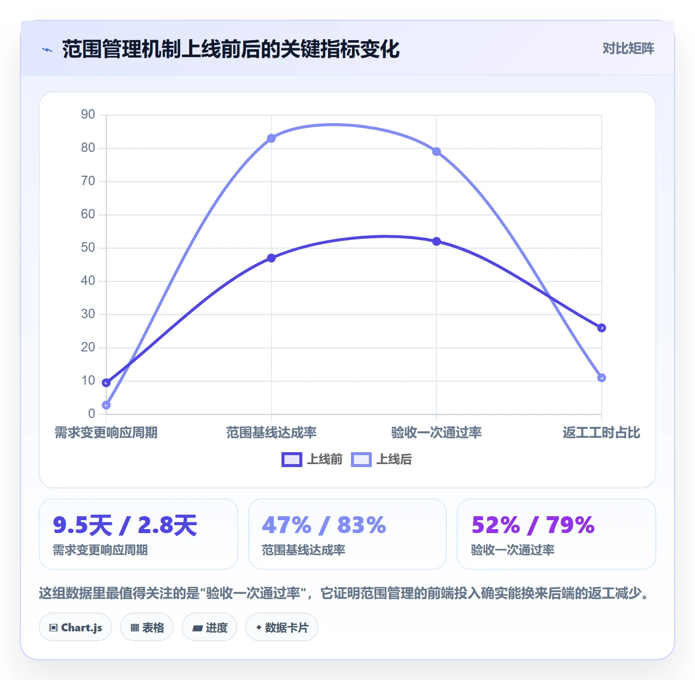 范围管理方法大全：项目负责人项目范围入门指南落地清单