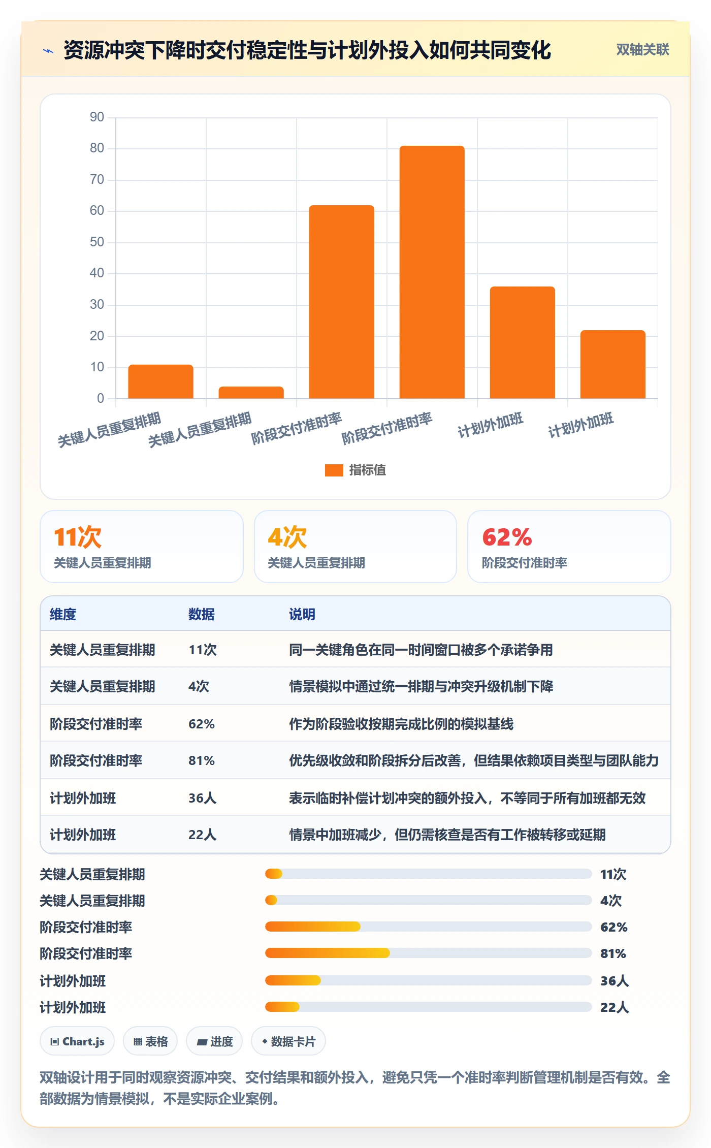 资源管理如何做好资源？企业管理者协同管理与操作步骤