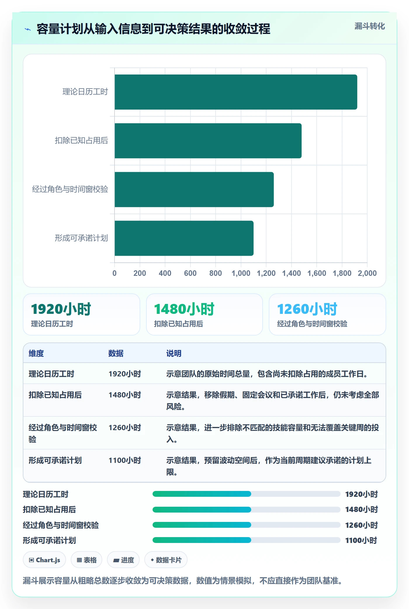 可用工时实操方法:产品经理提升人力资源计划效率的数据分析方法与模板
