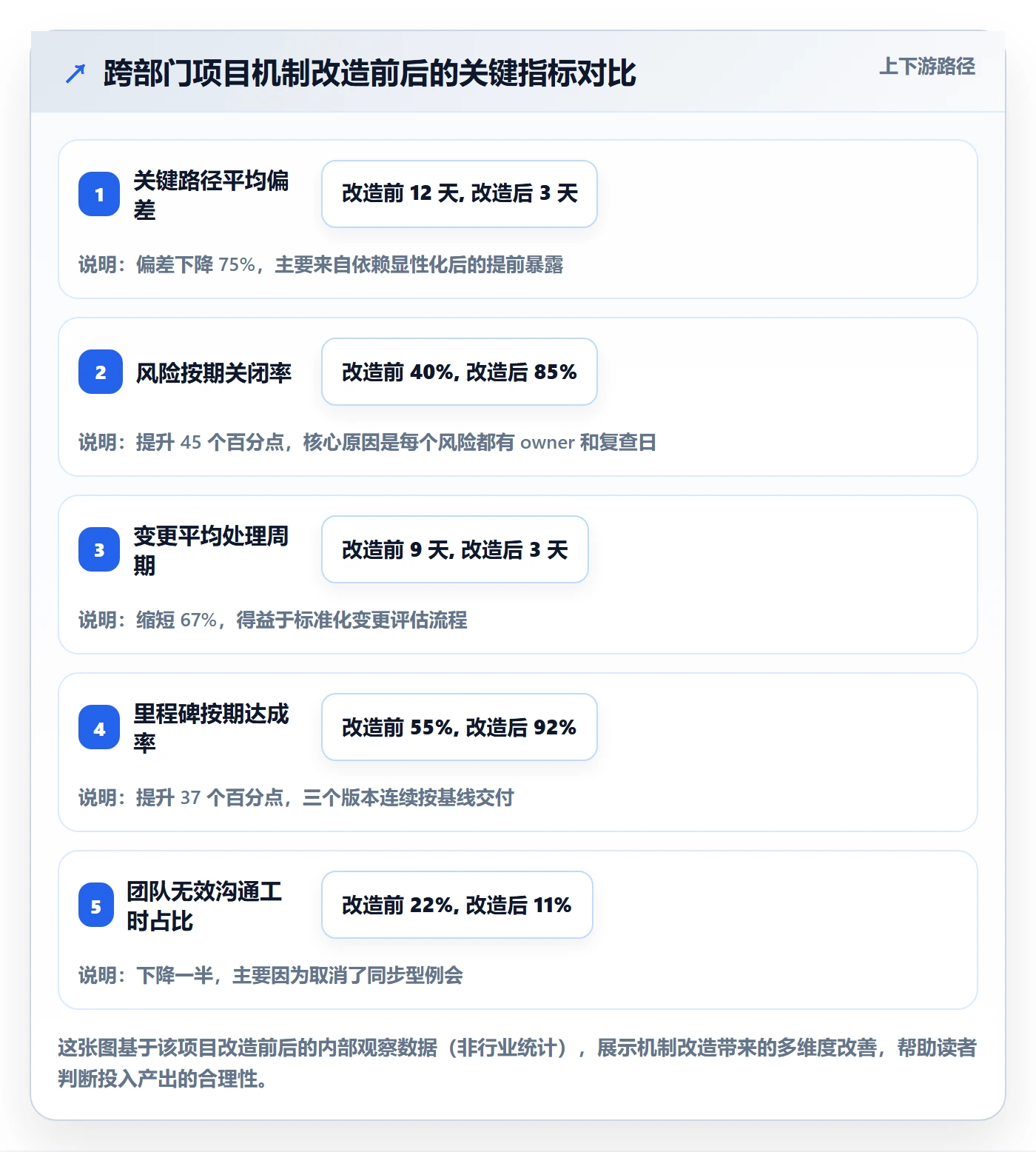实际进度管理指南:跨部门团队如何做好进度管理,风险控制全流程