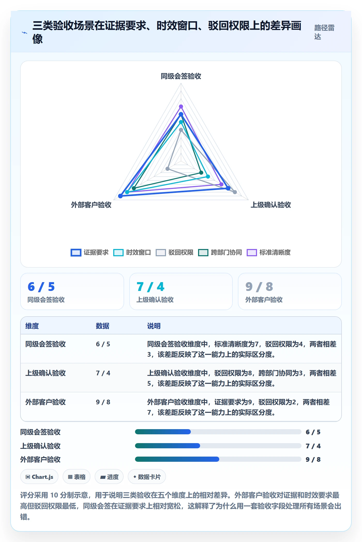 验收最佳实践:企业管理者任务验收协同管理,常见问题