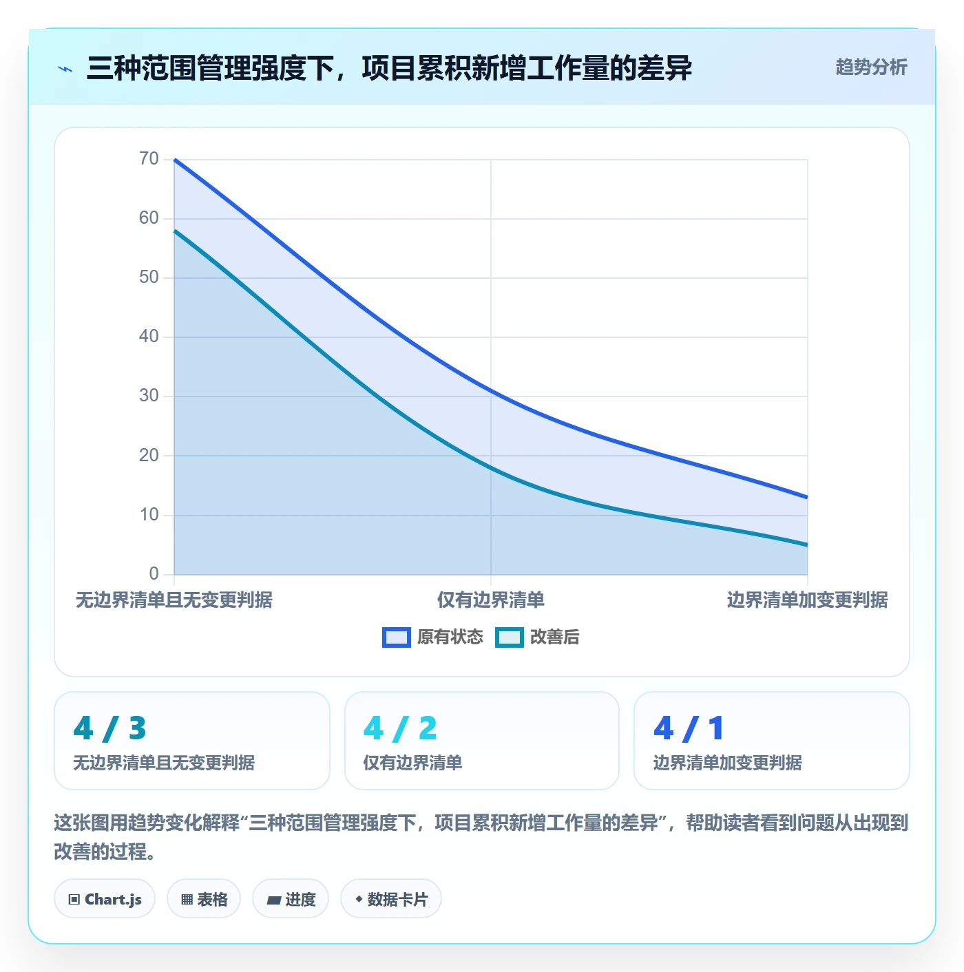 项目范围如何做好工作范围?企业管理者入门指南与操作步骤