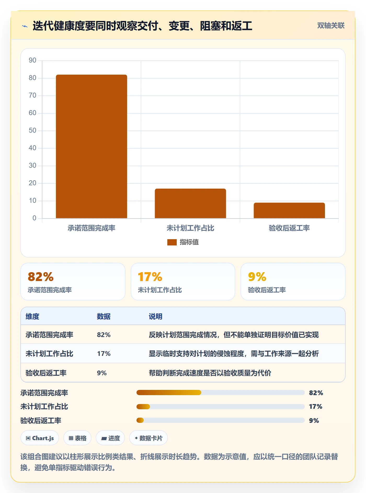 迭代规划怎么做？项目负责人风险控制：需求排期从0到1
