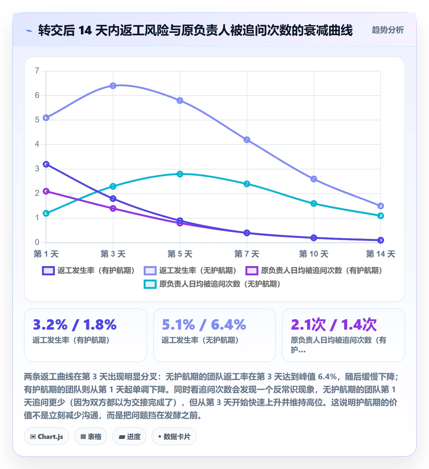 任务分派如何做好转交?研发团队效率提升与操作步骤