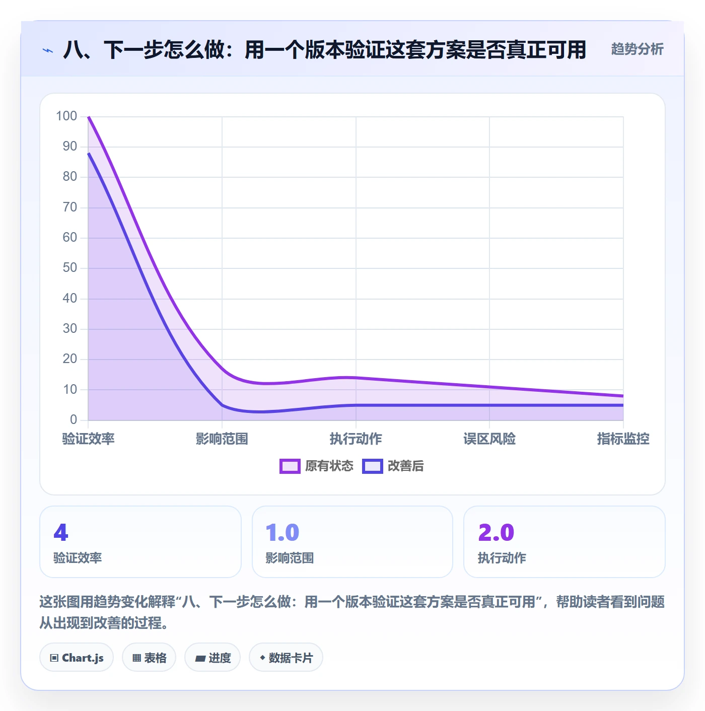 八、下一步怎么做:用一个版本验证这套方案是否真正可用