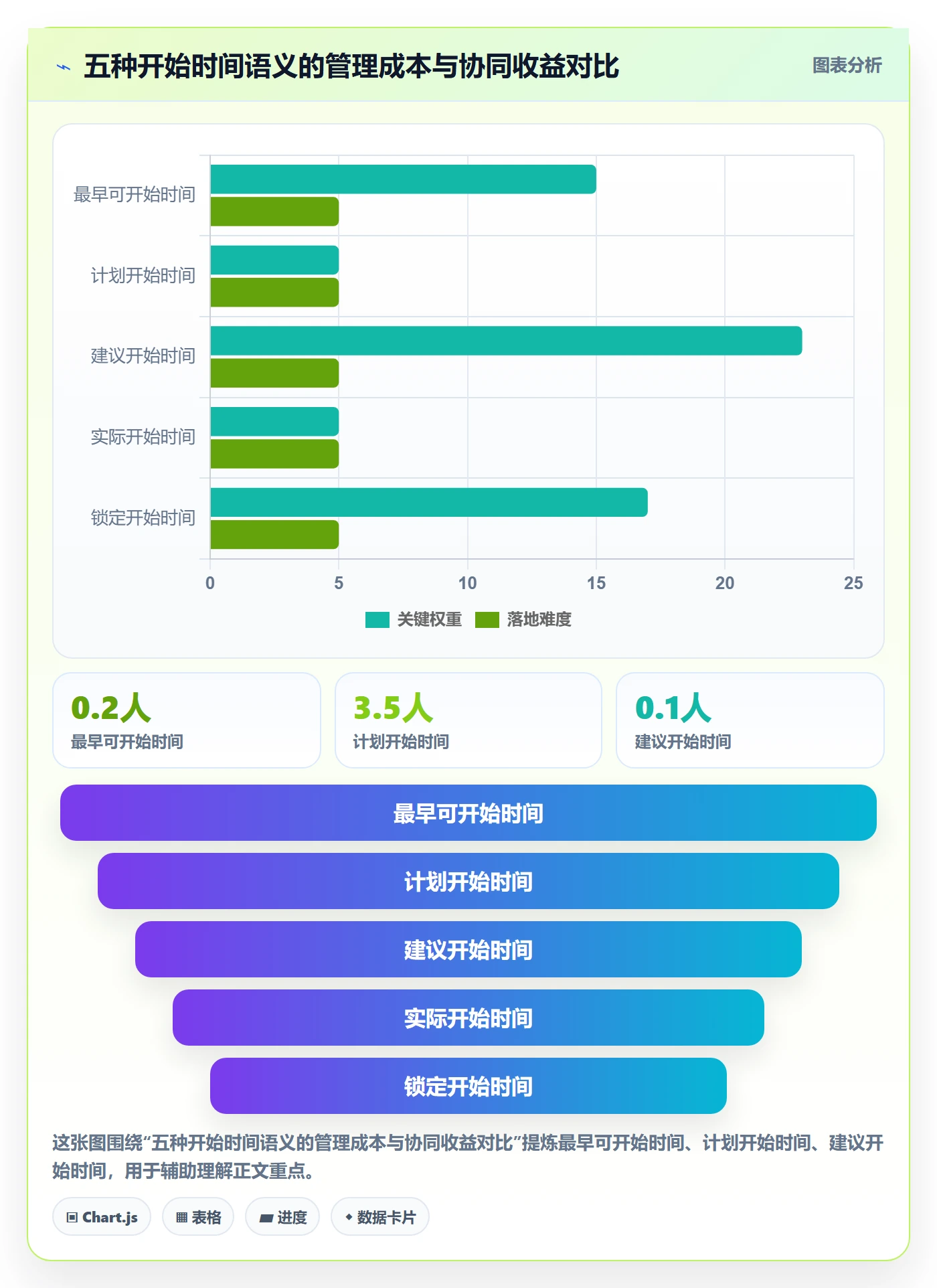 任务属性开始时间全流程：管理层协同管理与一文讲清
