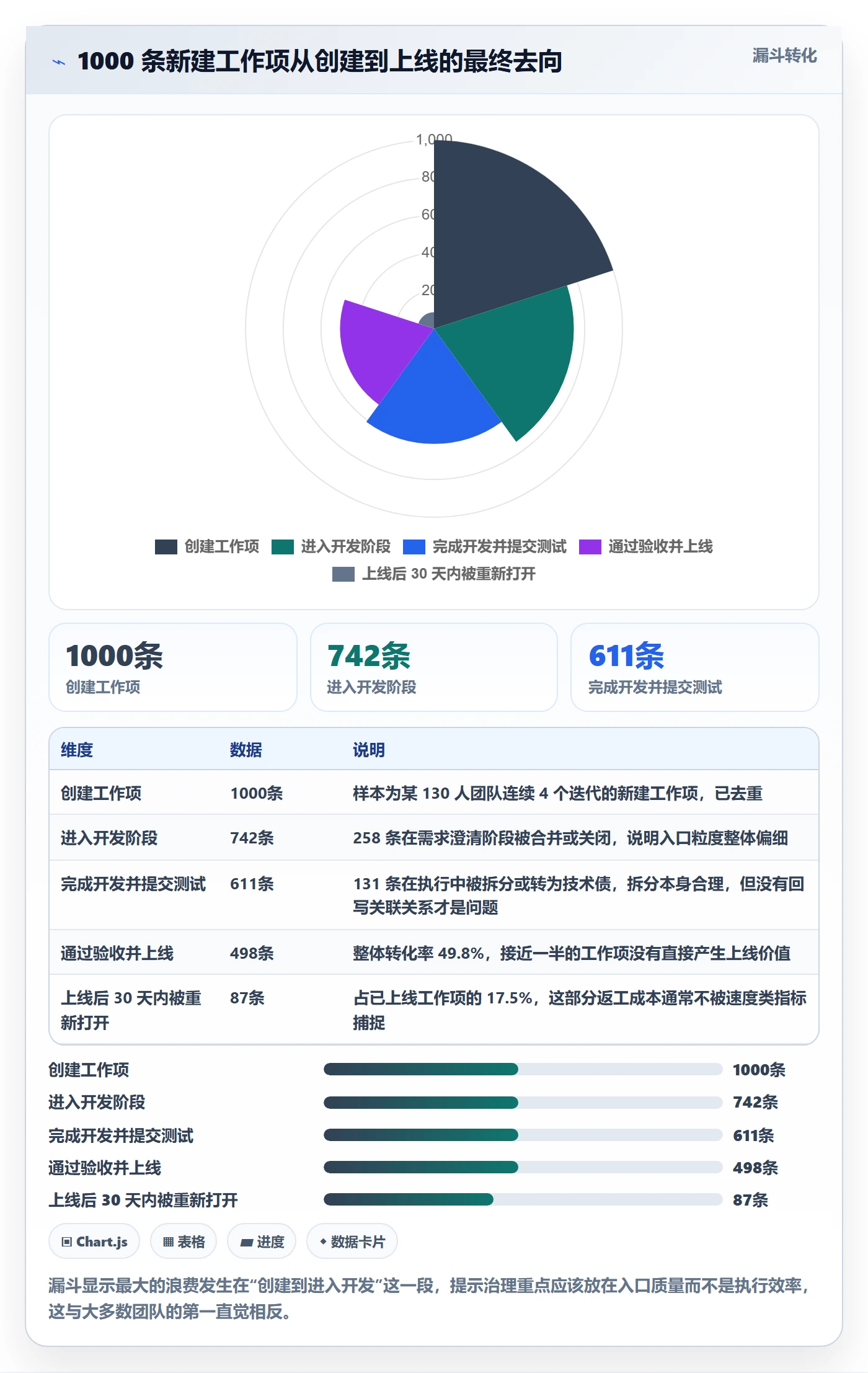 任务管理如何做好工作项?研发团队数据分析与操作步骤