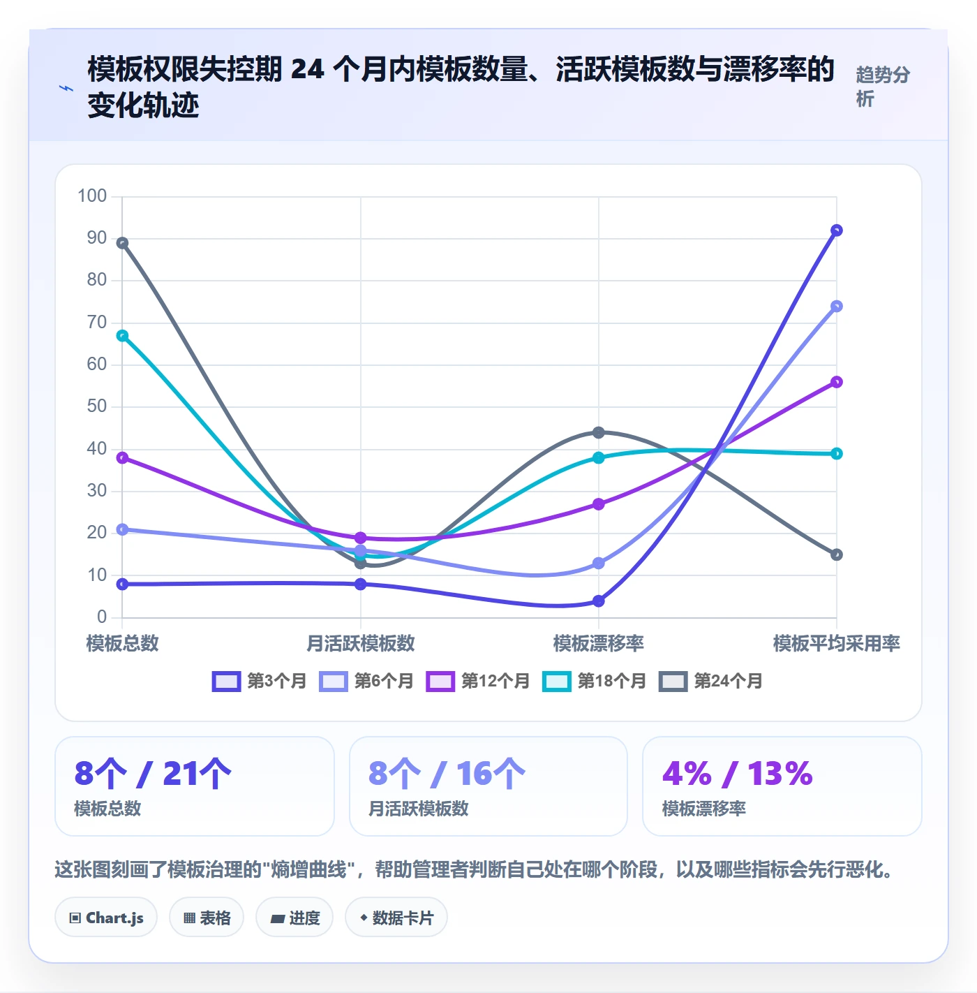 模板权限最佳实践:企业管理者项目模板实操方法,常见问题