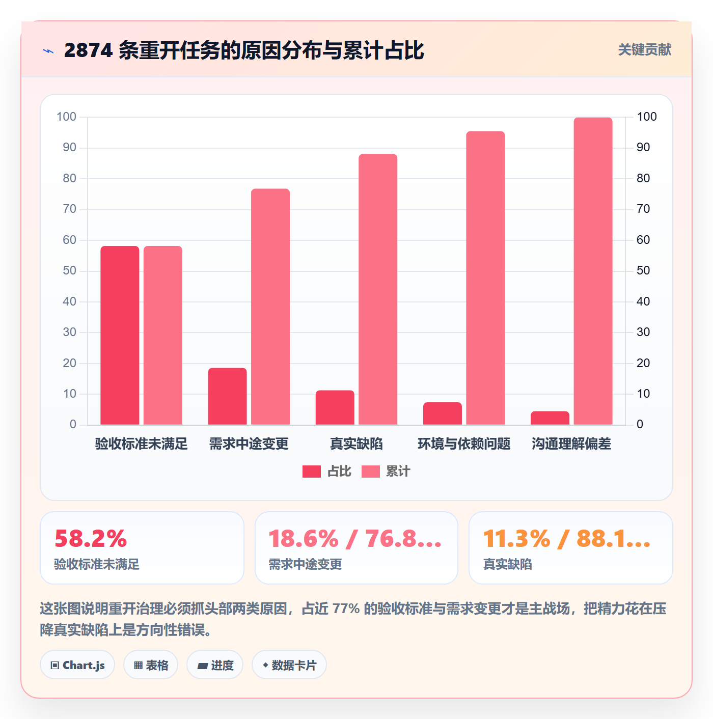 任务执行如何做好重开？产品经理最佳实践与操作步骤