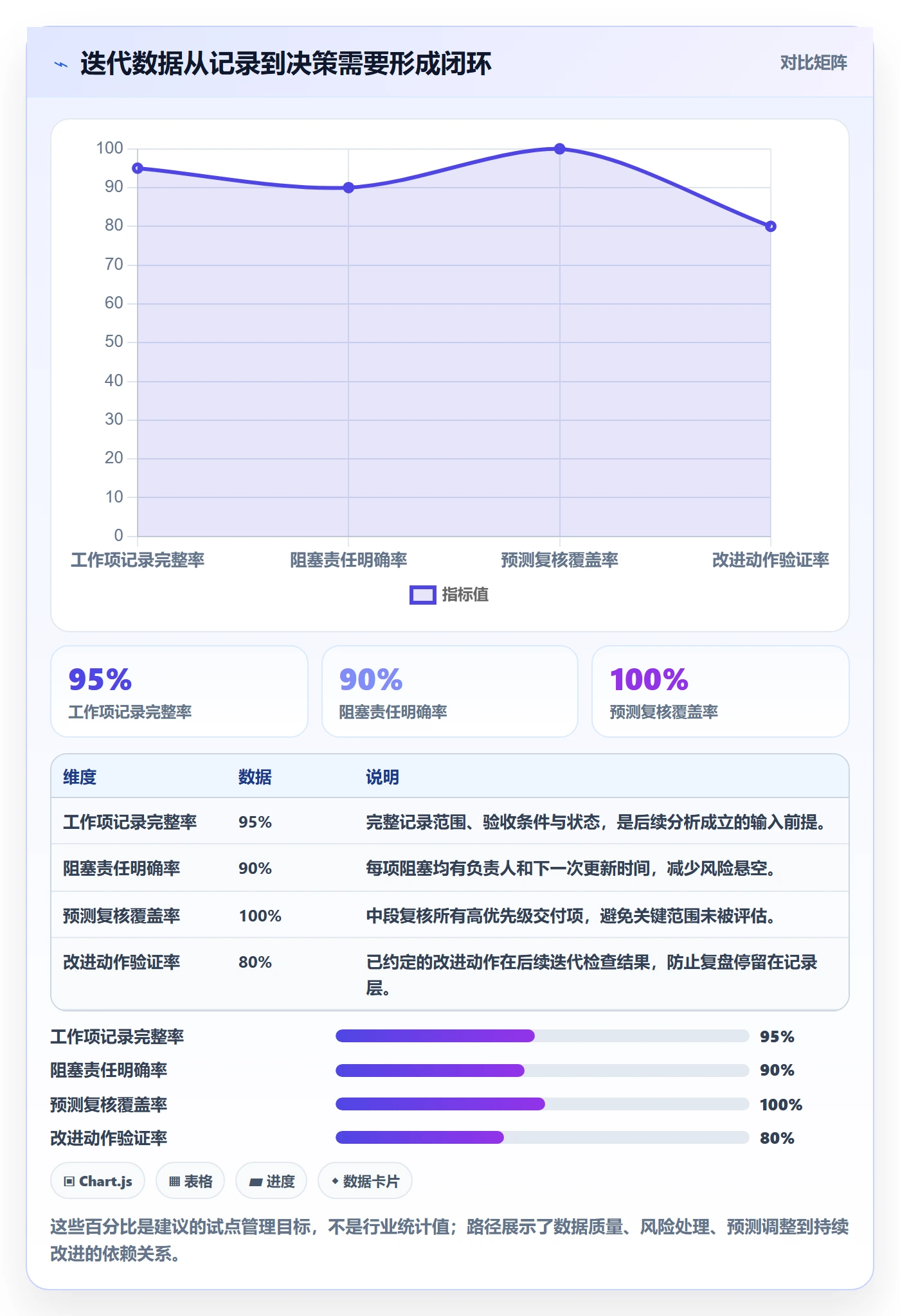 迭代管理迭代进度全流程:企业管理者数据分析与一文讲清