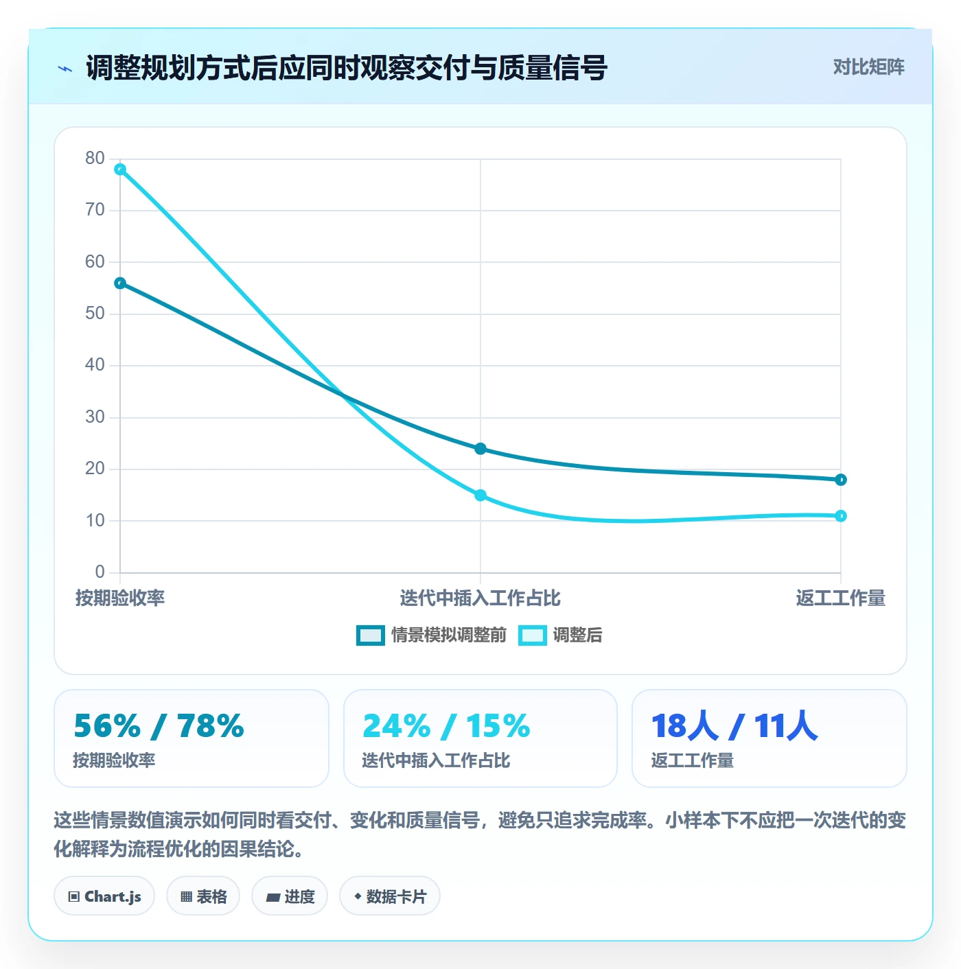 迭代规划怎么做？研发团队流程优化：需求排期从0到1