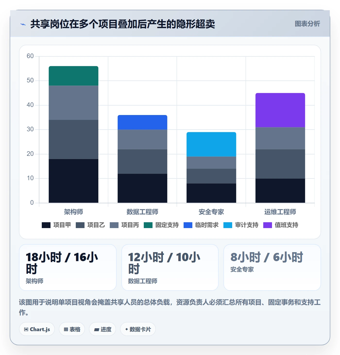 资源负载怎么做?产品经理风险控制:人力资源计划从0到1