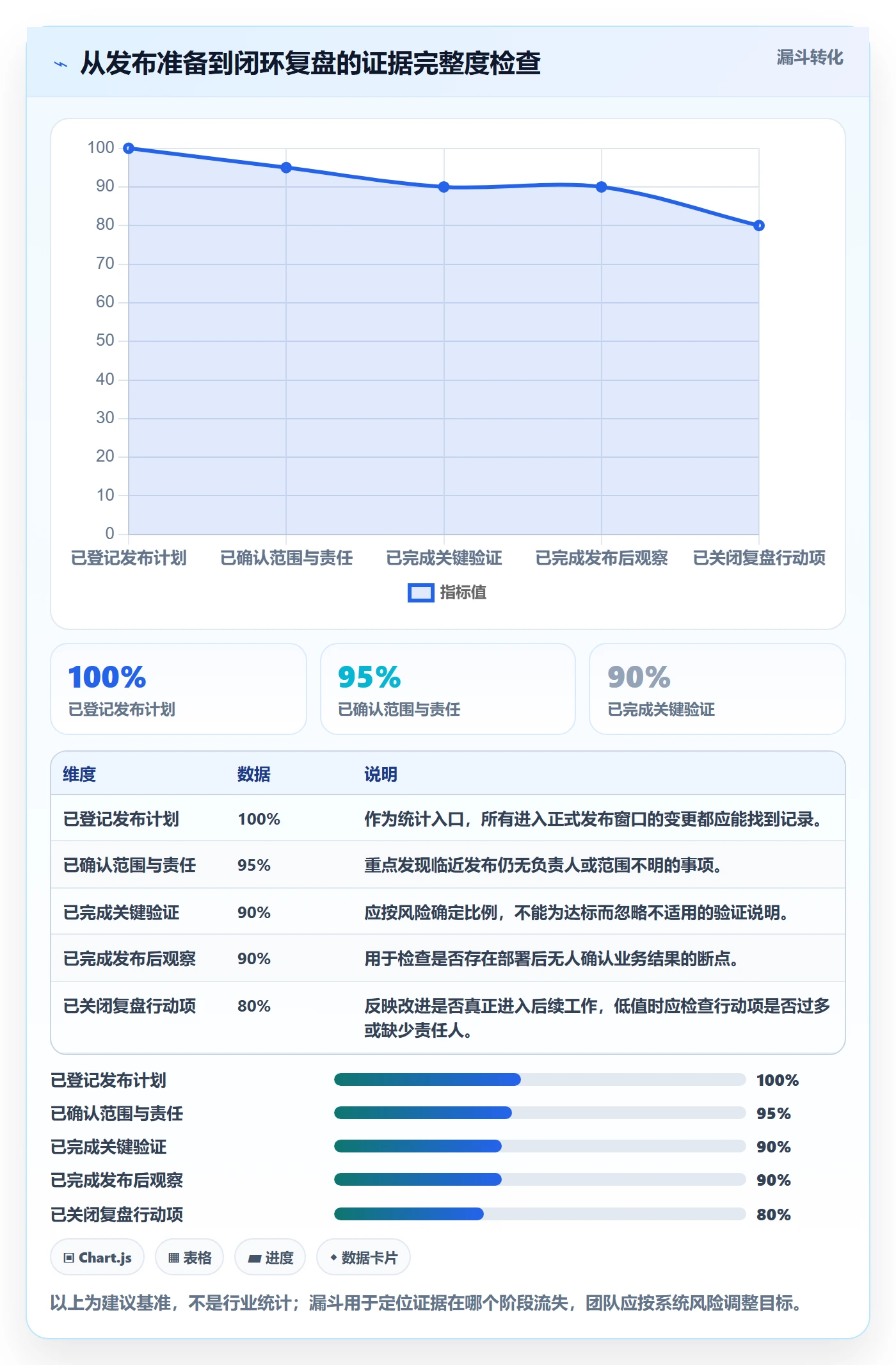 发布管理发布全流程:项目成员最佳实践与一文讲清
