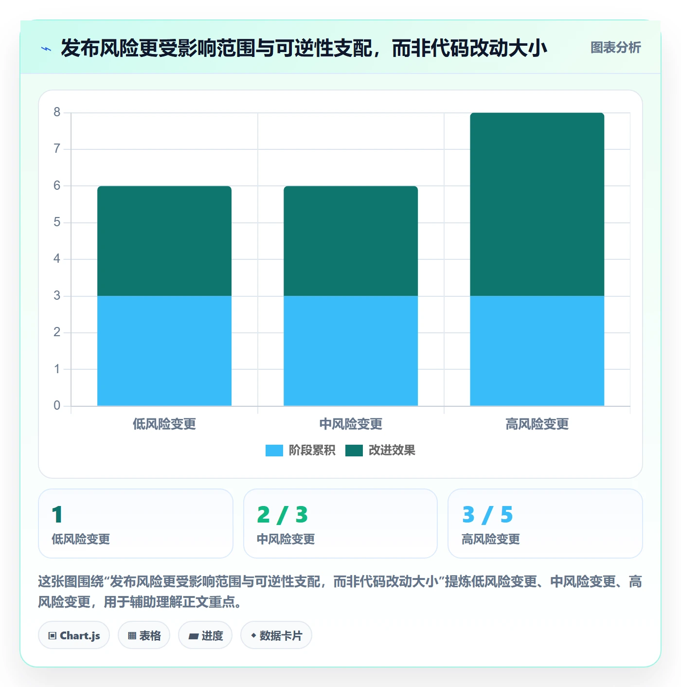 发布管理上线计划教程:管理层协同管理,避坑指南