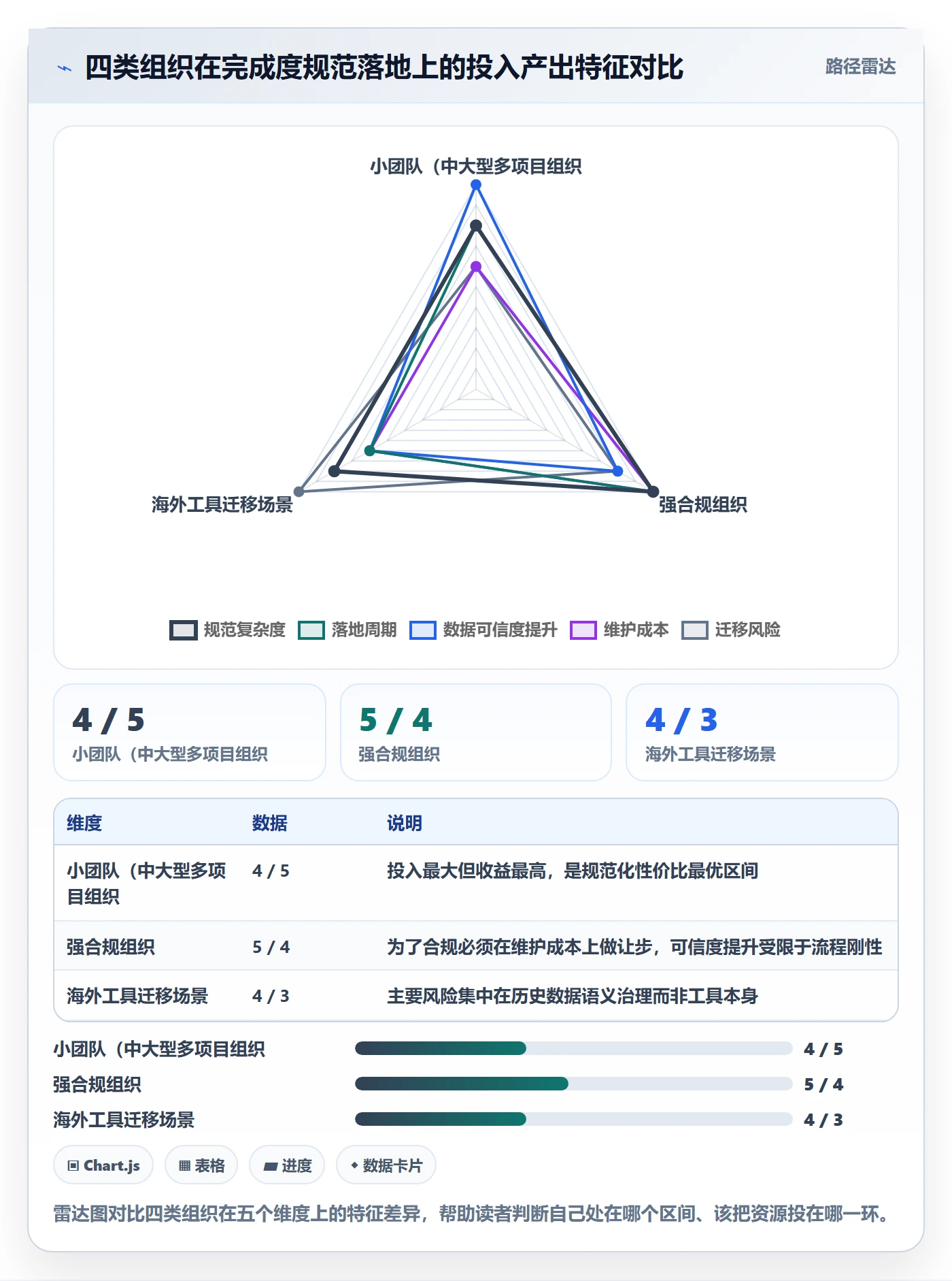 完成度流程与规范:PMO任务属性数据分析关键指标
