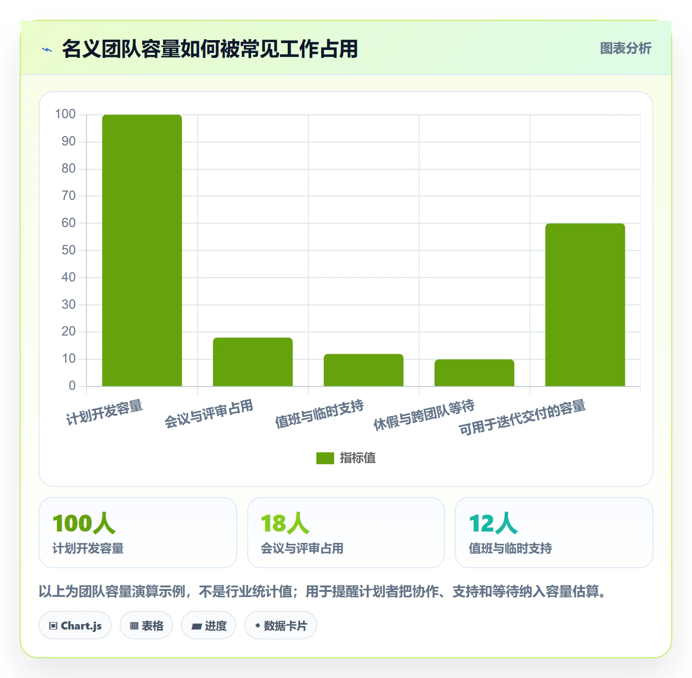 迭代管理如何做好迭代目标？项目成员风险控制与操作步骤