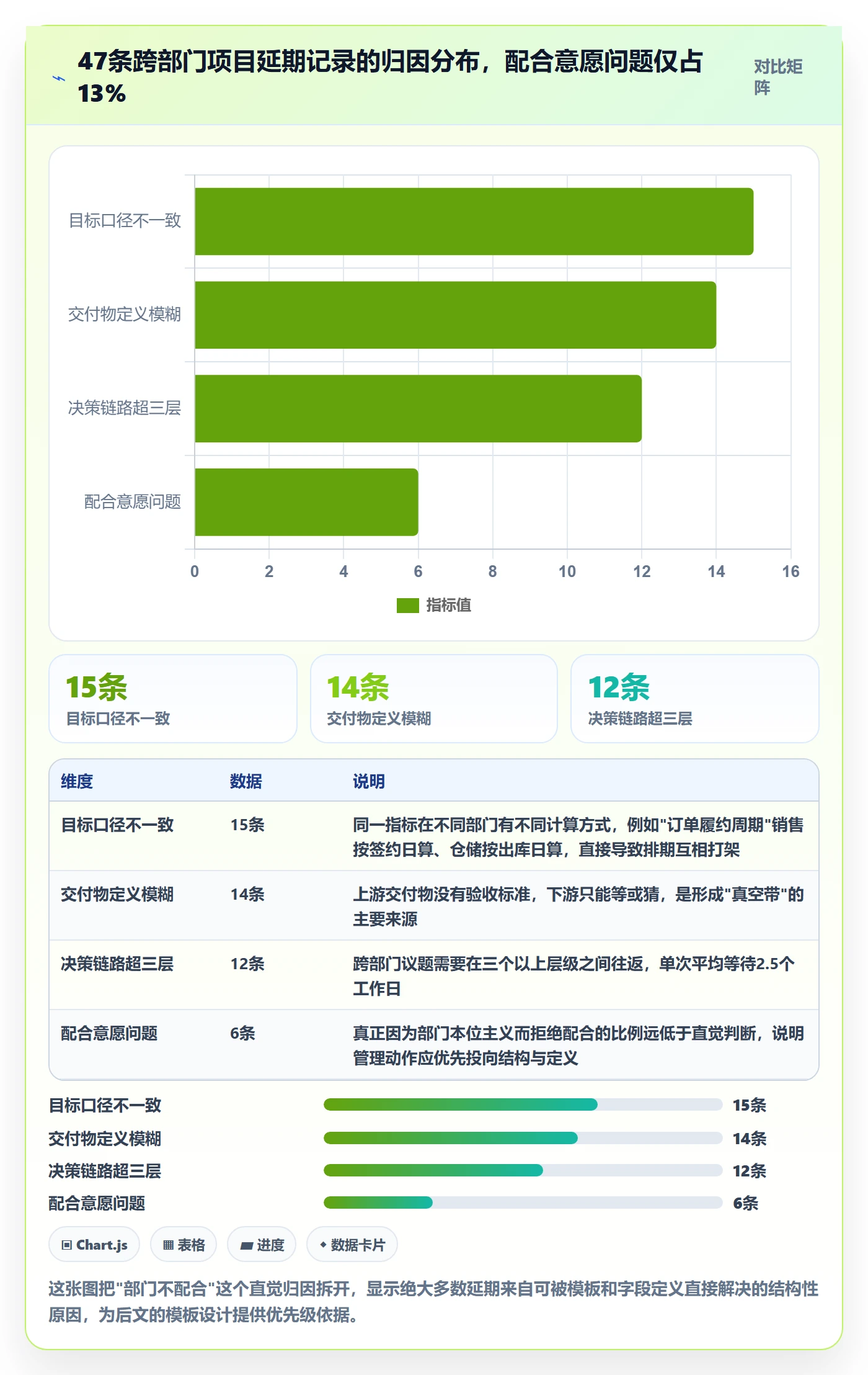 标准项目管理方法大全：跨部门团队项目模板落地方案落地清单
