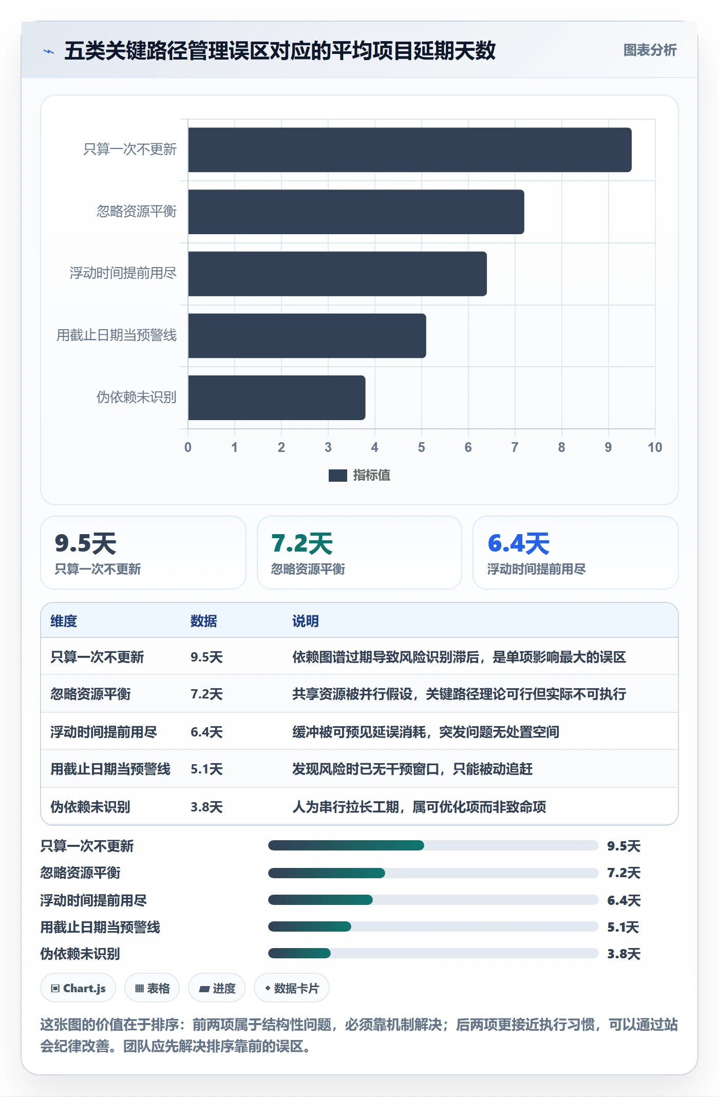 任务依赖关键路径教程:研发团队风险控制,避坑指南