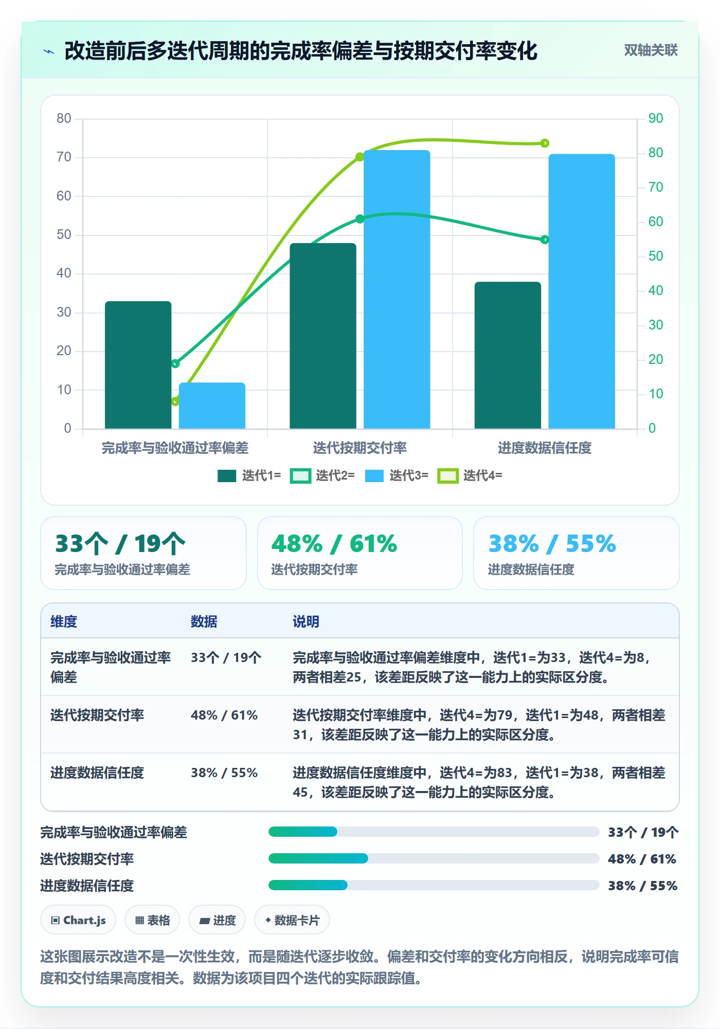 进度管理完成率教程:项目负责人入门指南,避坑指南