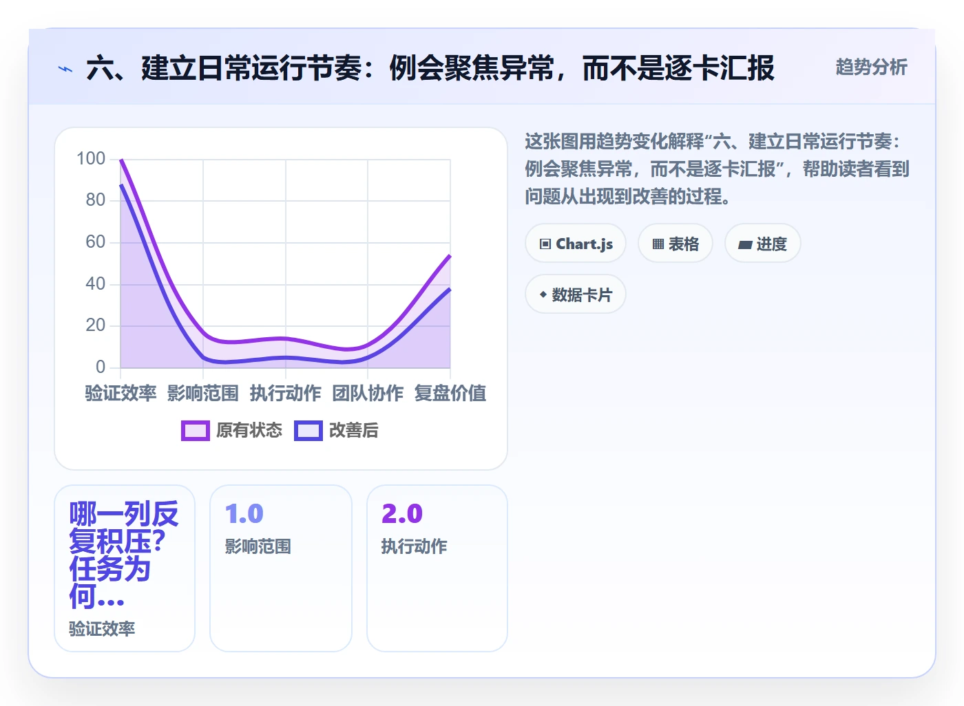 六、建立日常运行节奏:例会聚焦异常,而不是逐卡汇报