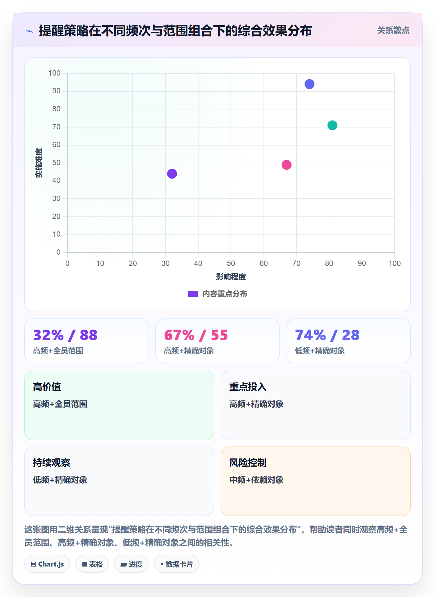 提前提醒管理方法大全:项目成员任务提醒流程优化落地清单