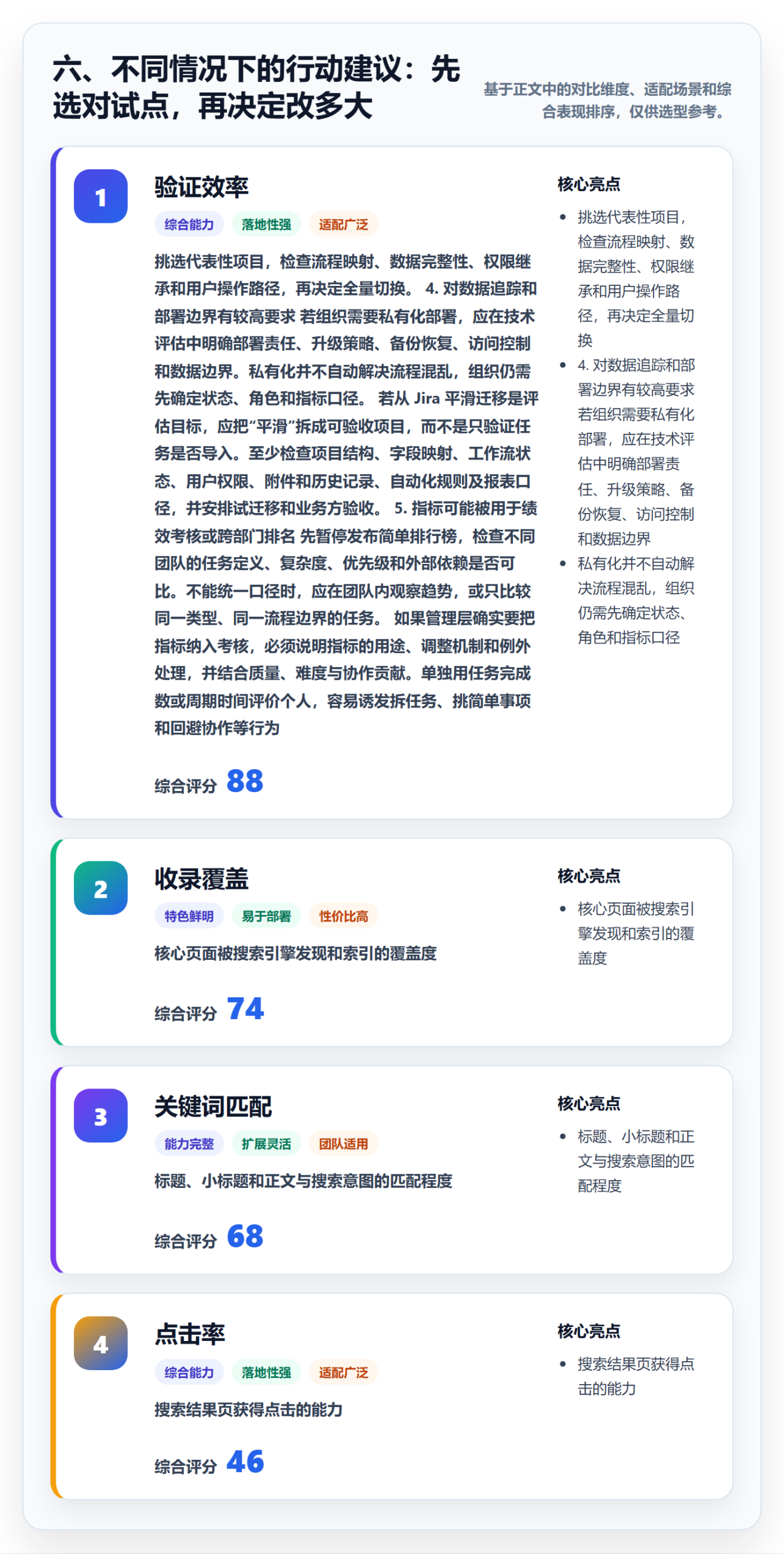 六、不同情况下的行动建议:先选对试点,再决定改多大